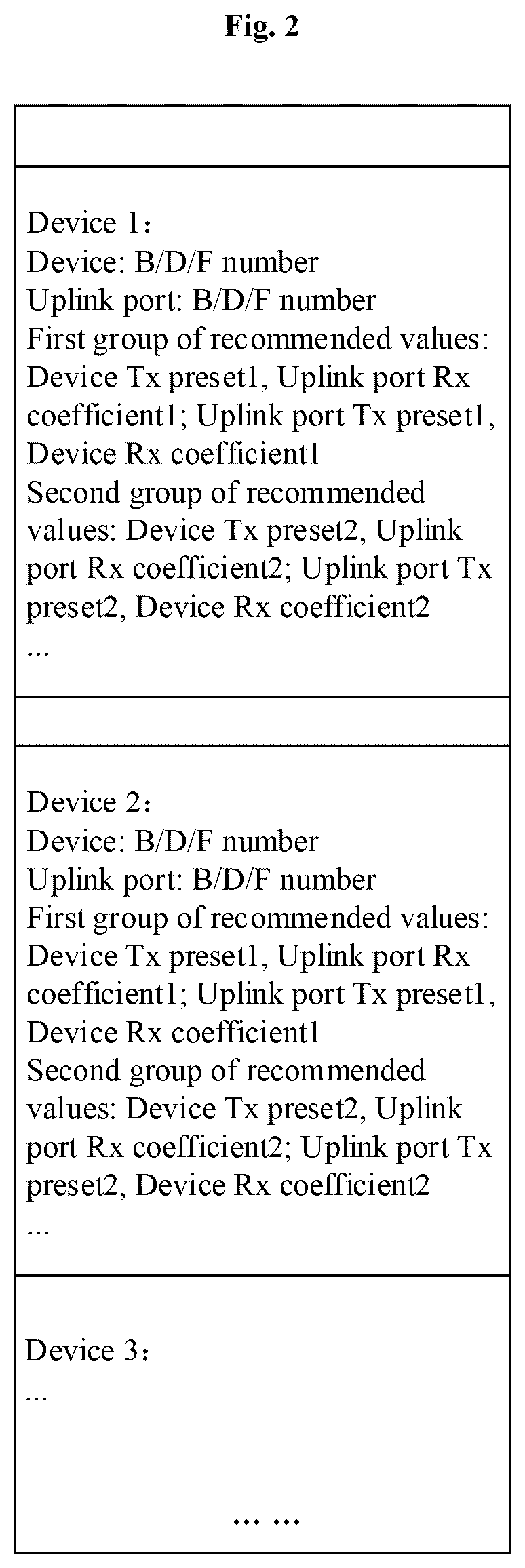 Patent US12314127 Figure 2 – PCIe fault auto-repair method, apparatus and device, and readable storage medium