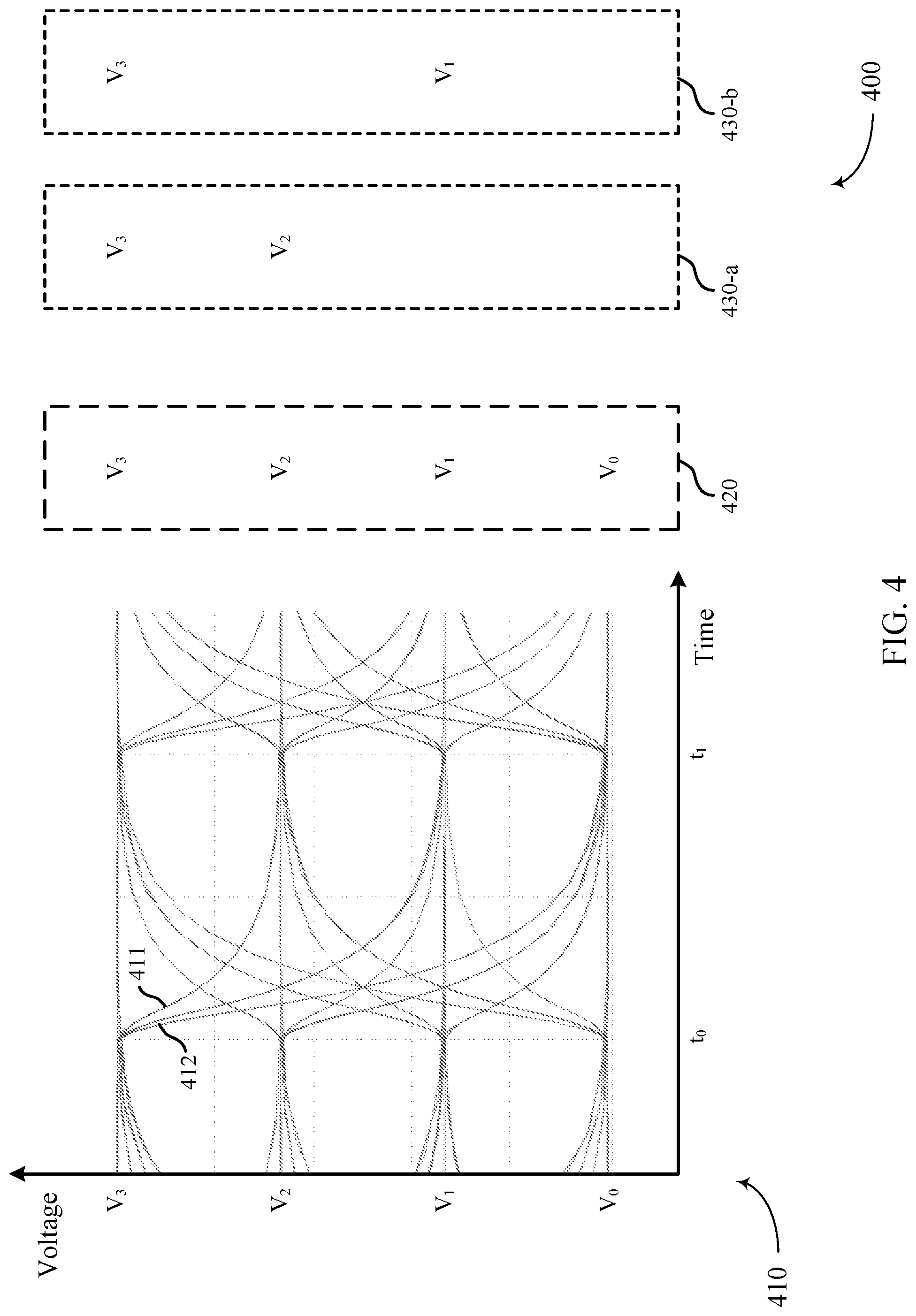 Patent US12314128 Figure 4 – Channel modulation for a memory device