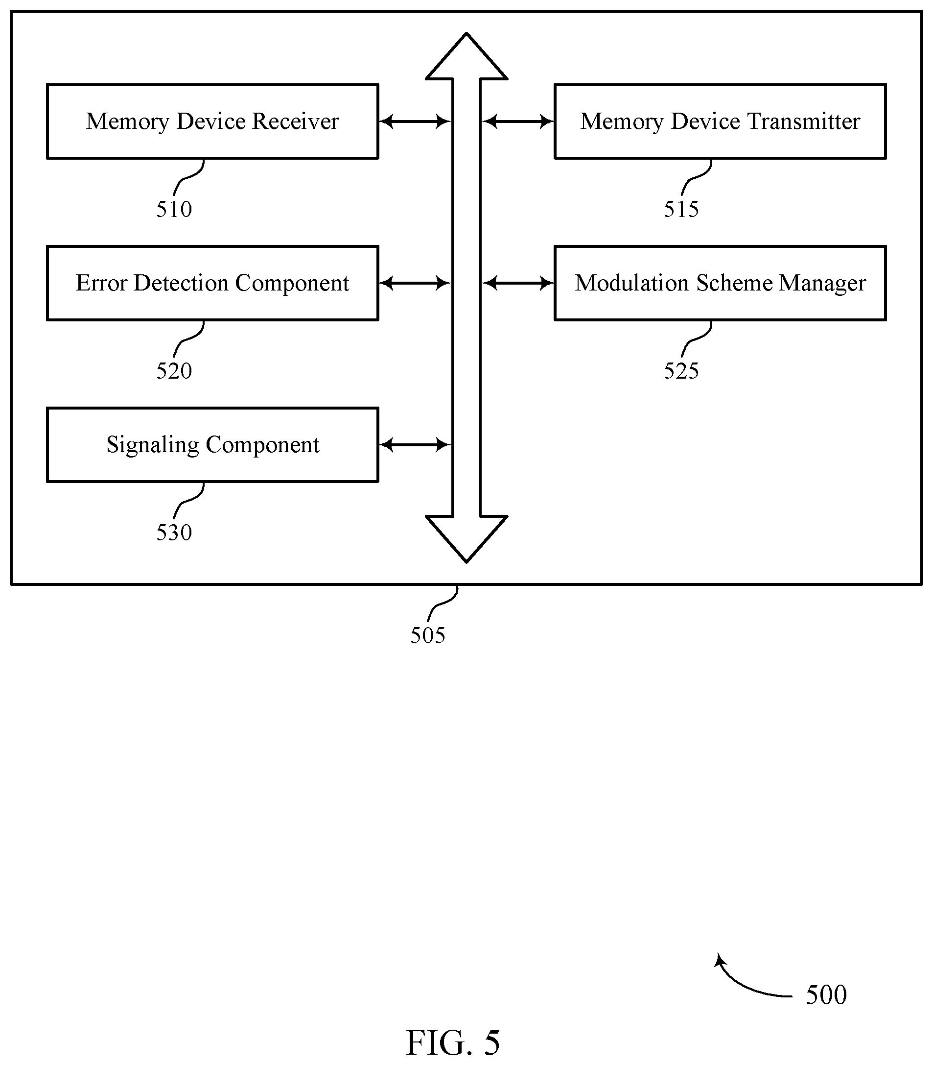 Patent US12314128 Figure 5 – Channel modulation for a memory device