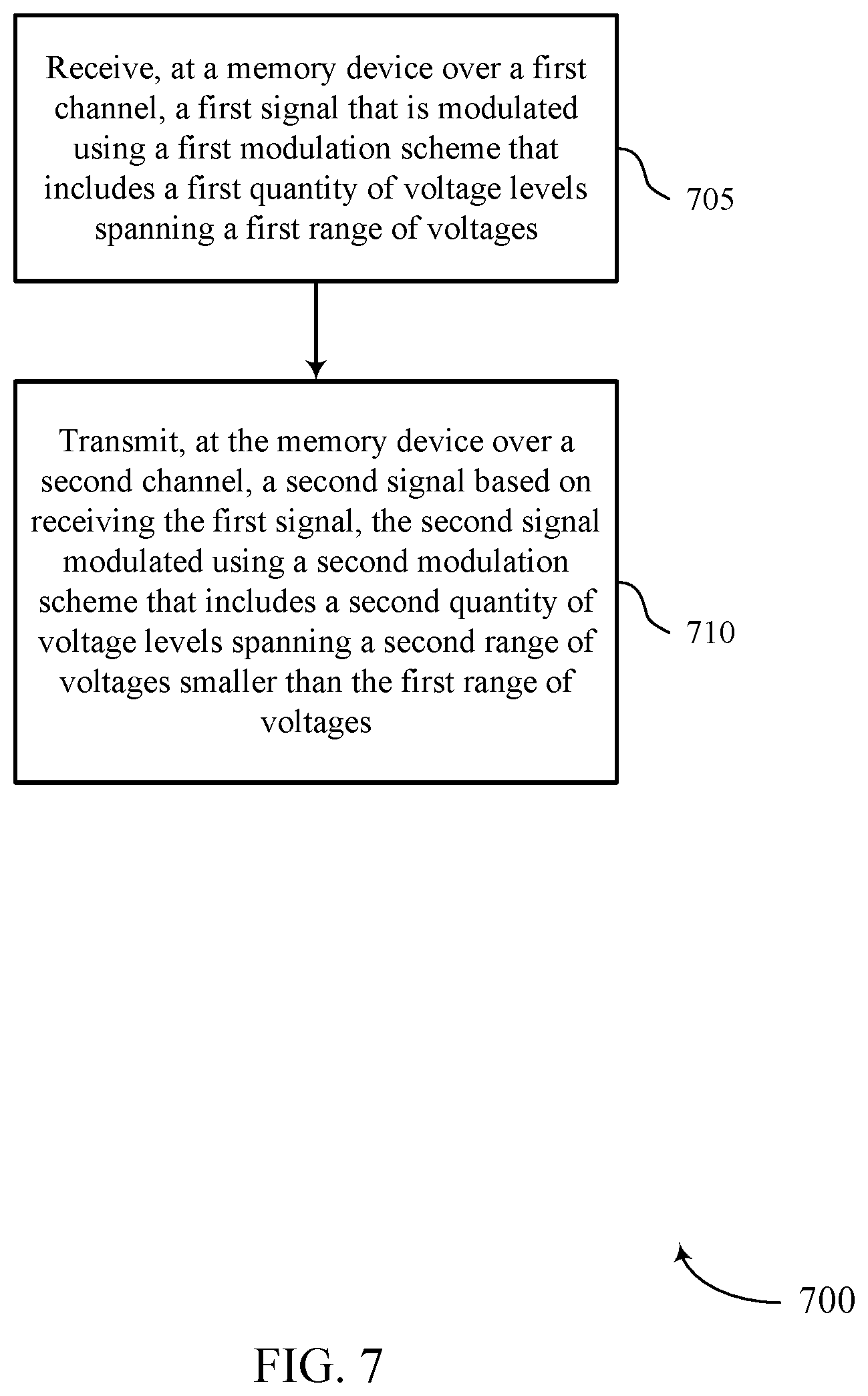 Patent US12314128 Figure 7 – Channel modulation for a memory device