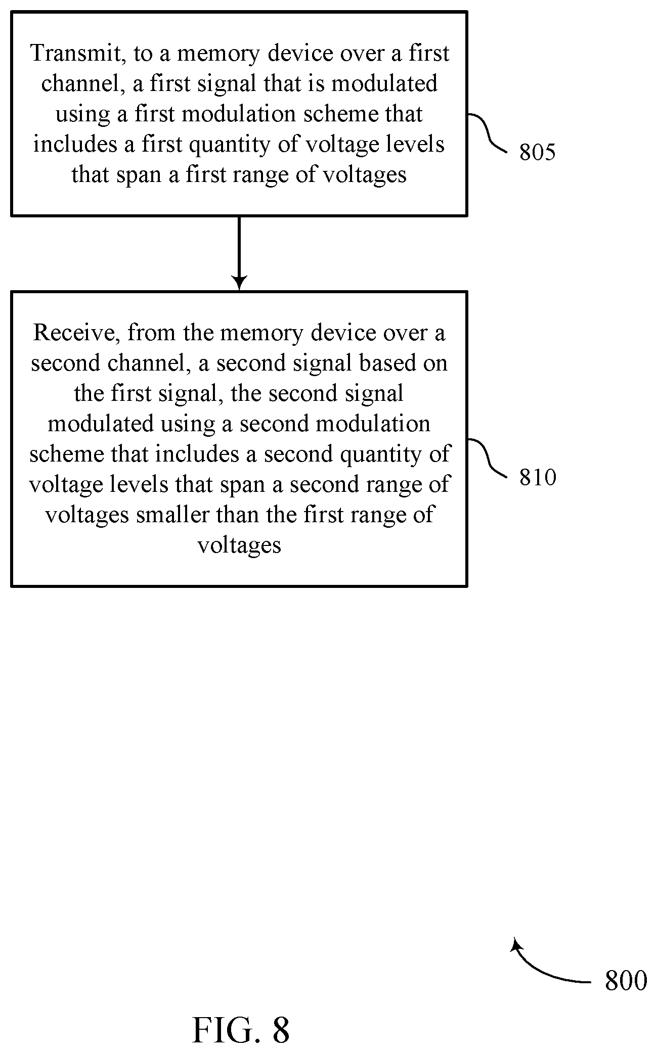 Patent US12314128 Figure 8 – Channel modulation for a memory device