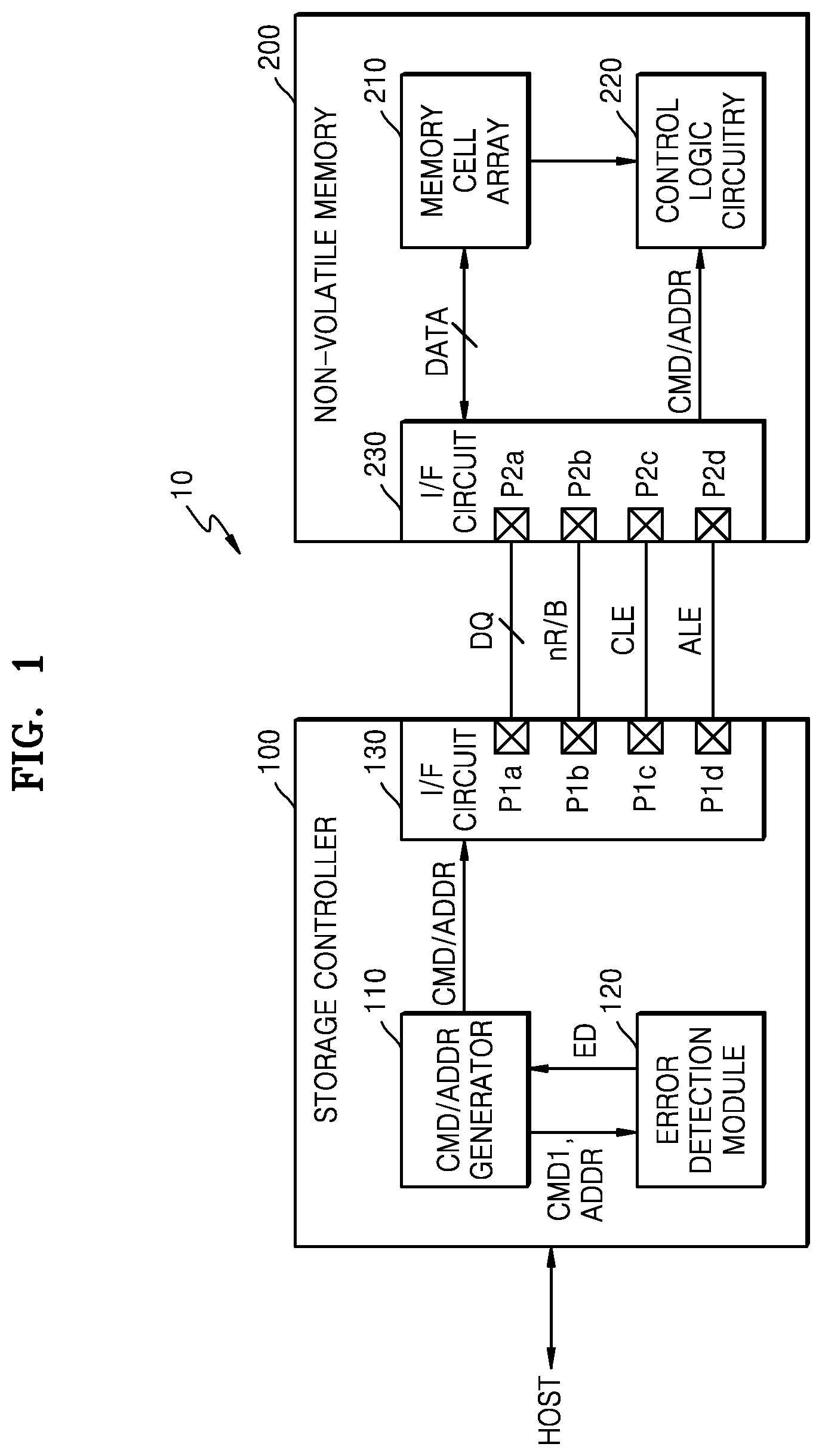 Patent US12314129 Figure 1 – Storage device and operating method of storage controller