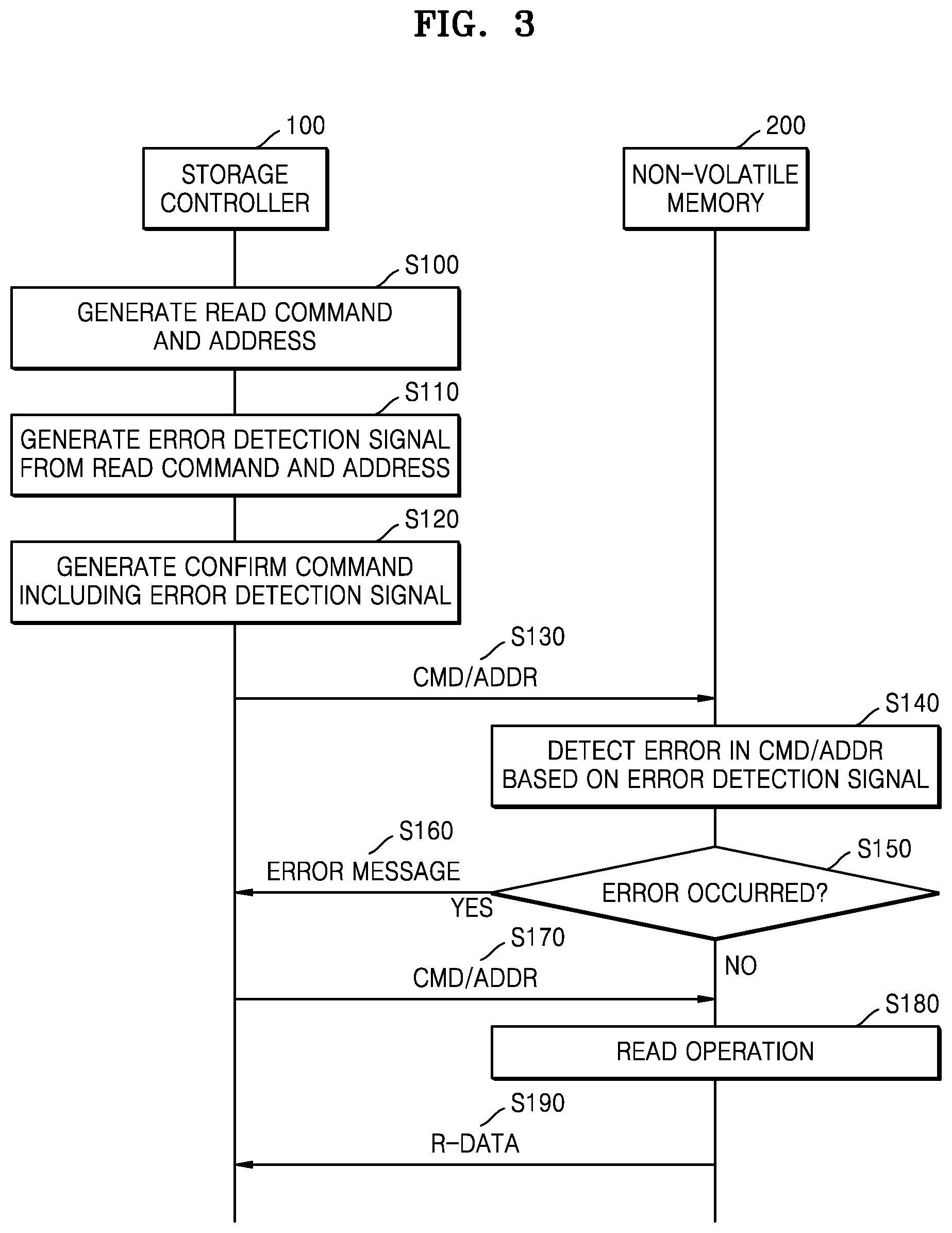 Patent US12314129 Figure 4 – Storage device and operating method of storage controller