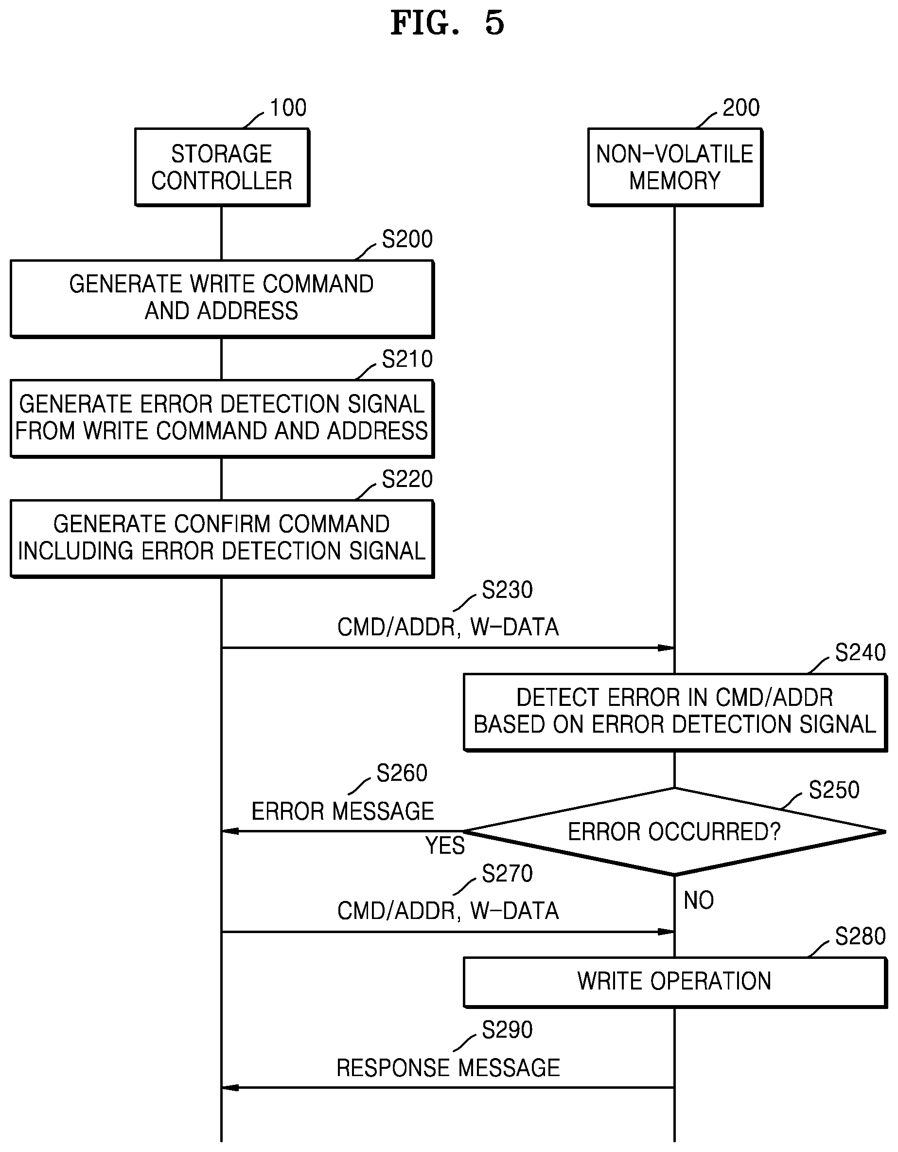 Patent US12314129 Figure 7 – Storage device and operating method of storage controller