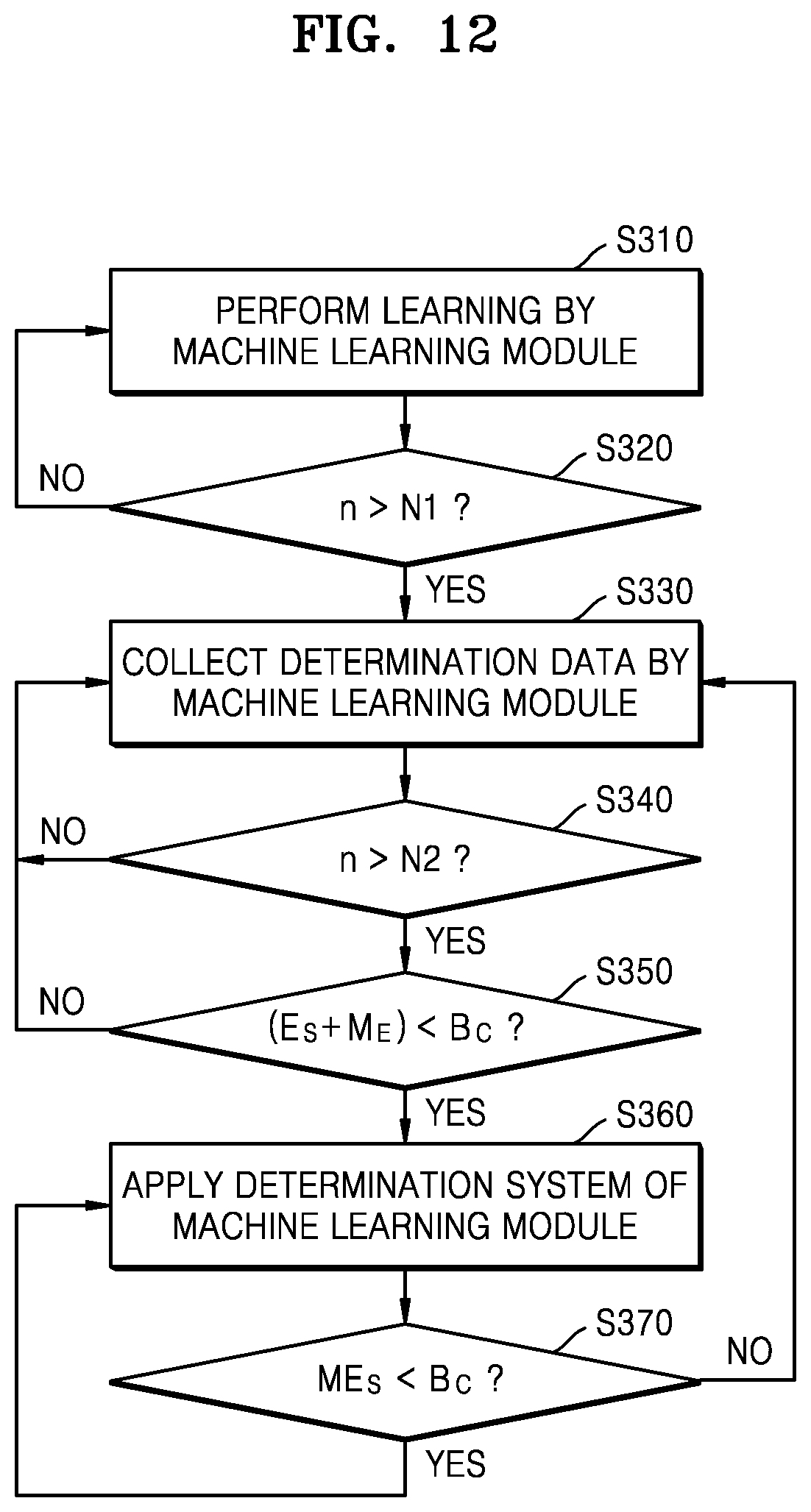 Patent US12314129 Figure 18 – Storage device and operating method of storage controller