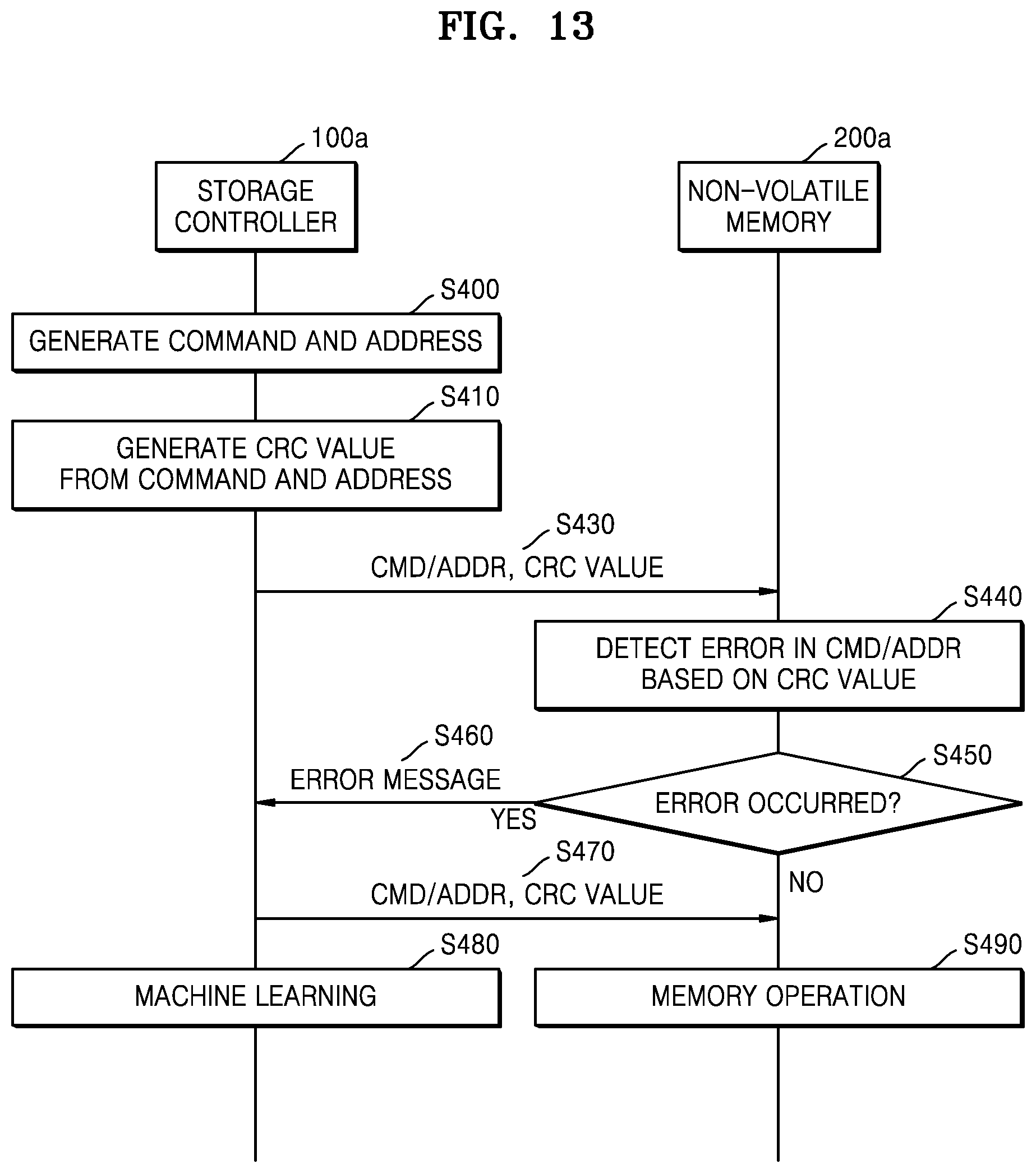 Patent US12314129 Figure 19 – Storage device and operating method of storage controller