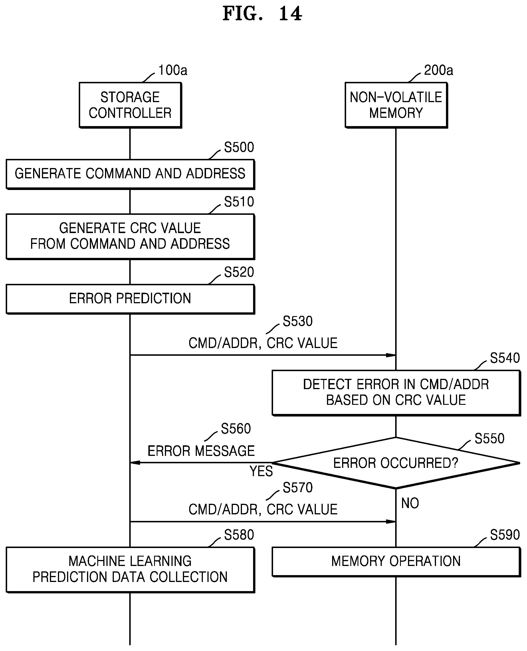 Patent US12314129 Figure 20 – Storage device and operating method of storage controller