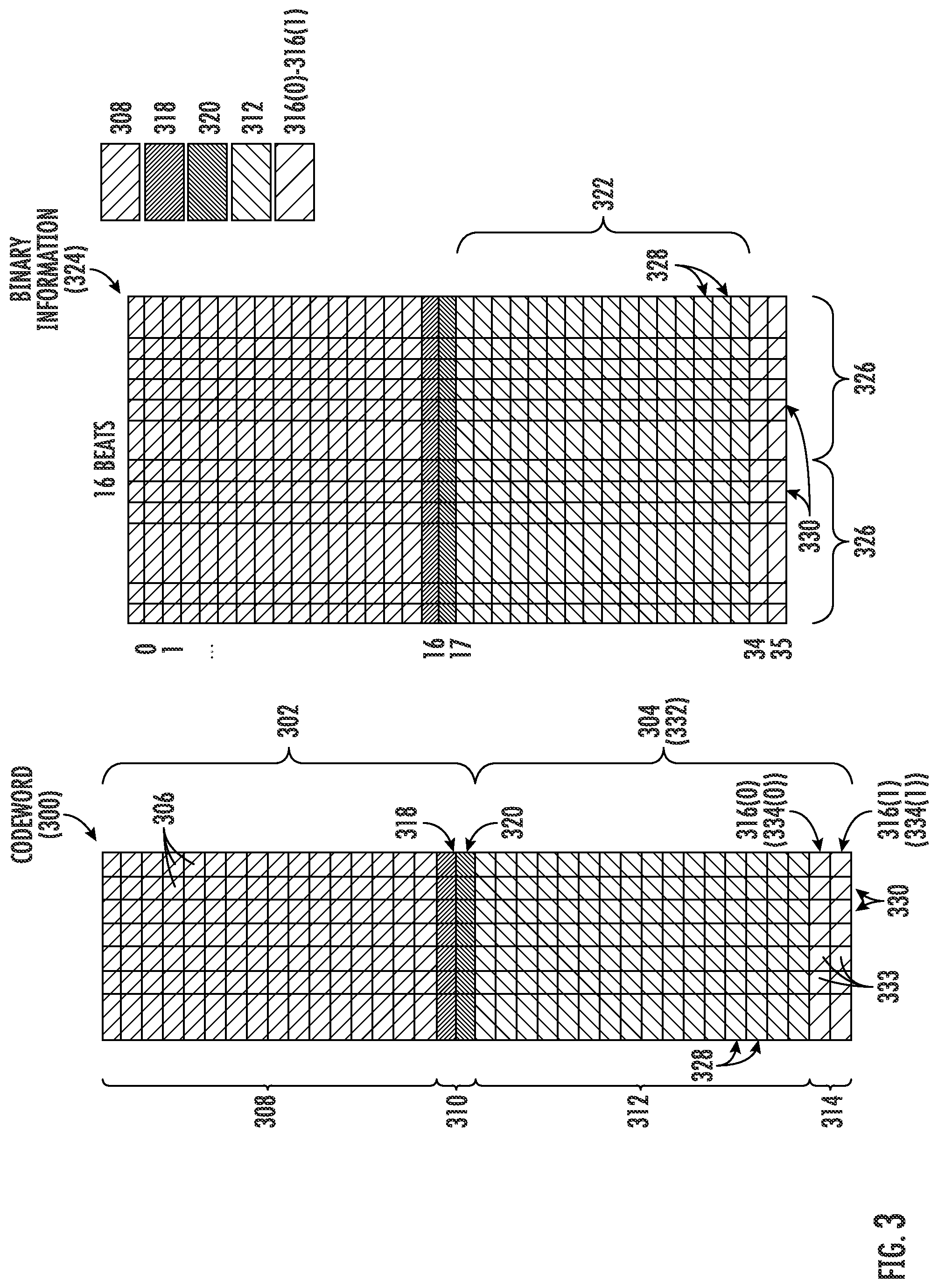 Patent US12314130 Figure 3 – Parity protected memory blocks merged with error correction code (ECC) protected blocks in a codeword for increased memory utilization