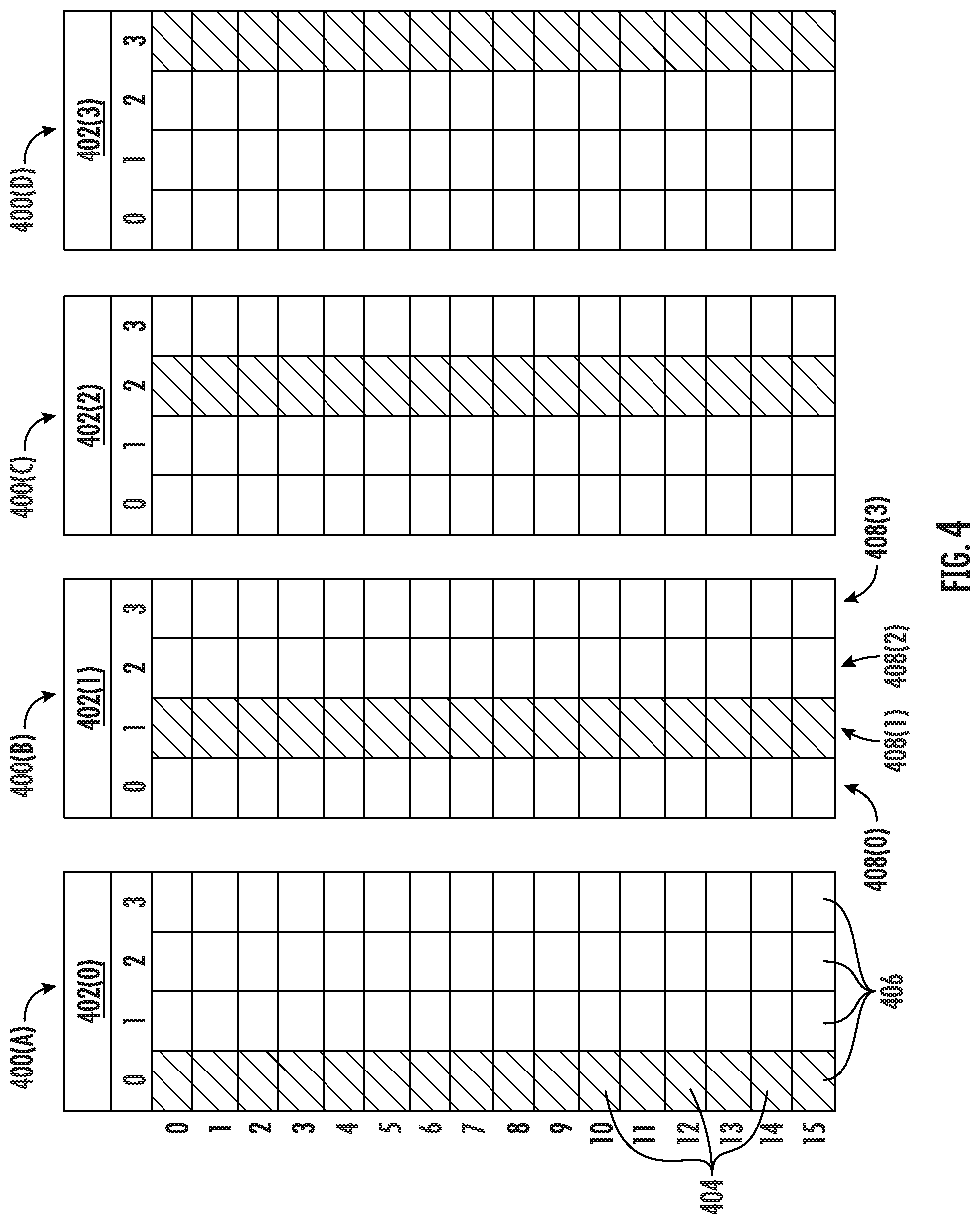 Patent US12314130 Figure 4 – Parity protected memory blocks merged with error correction code (ECC) protected blocks in a codeword for increased memory utilization