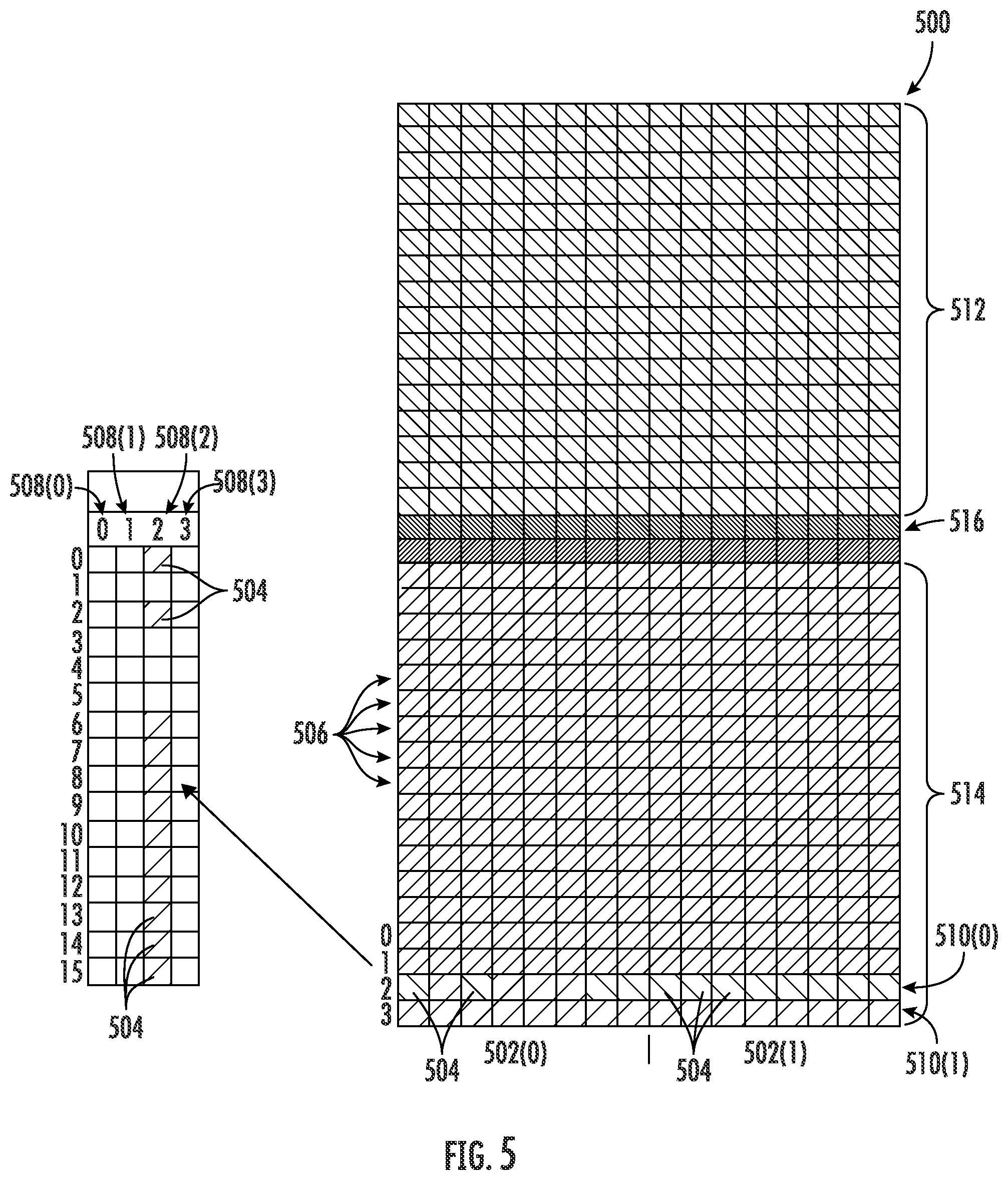 Patent US12314130 Figure 5 – Parity protected memory blocks merged with error correction code (ECC) protected blocks in a codeword for increased memory utilization
