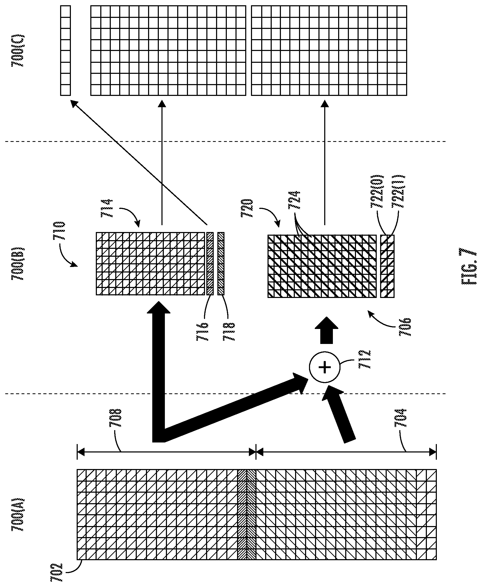Patent US12314130 Figure 7 – Parity protected memory blocks merged with error correction code (ECC) protected blocks in a codeword for increased memory utilization