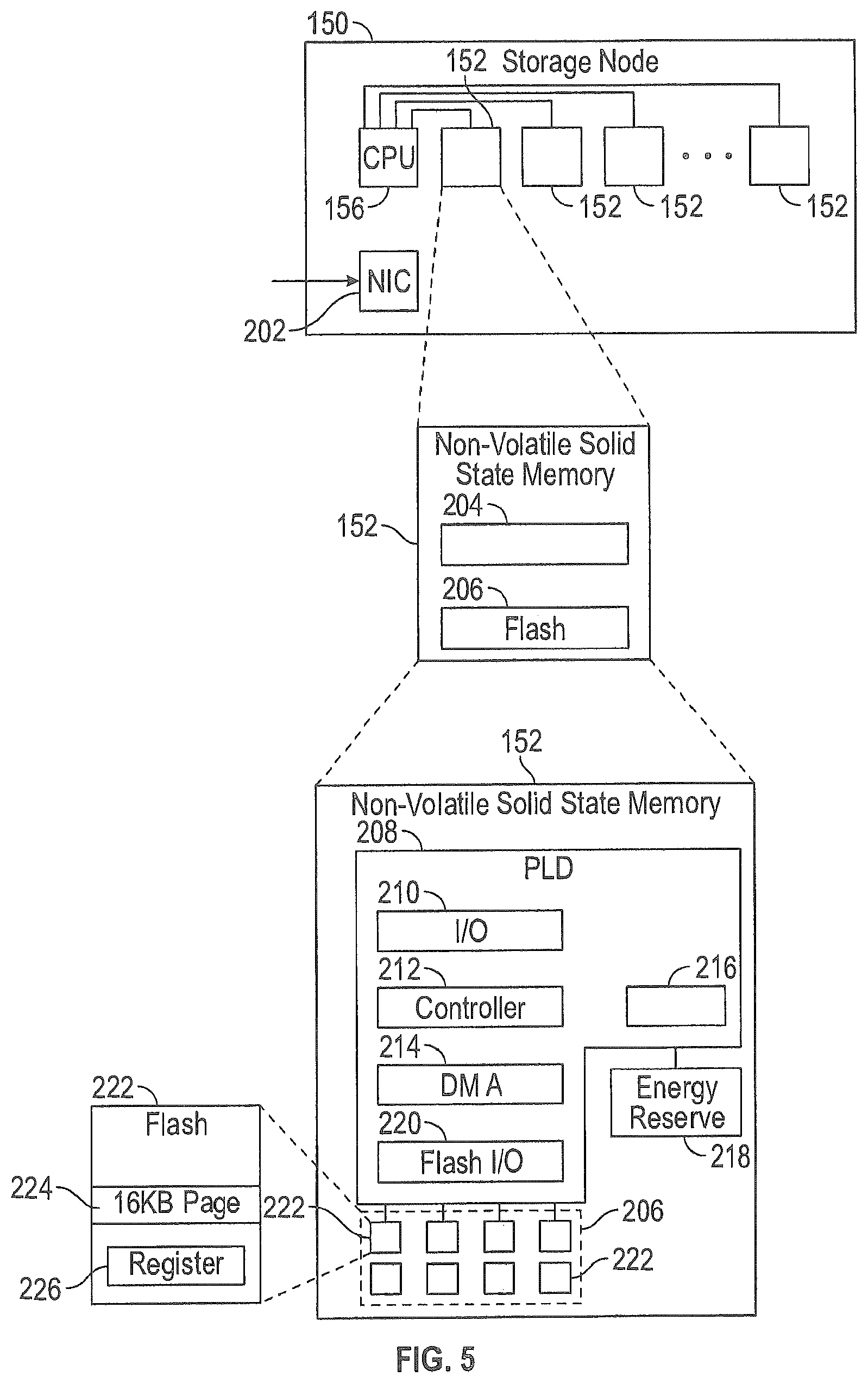Patent US12314131 Figure 5 – Wear levelling for differing memory types