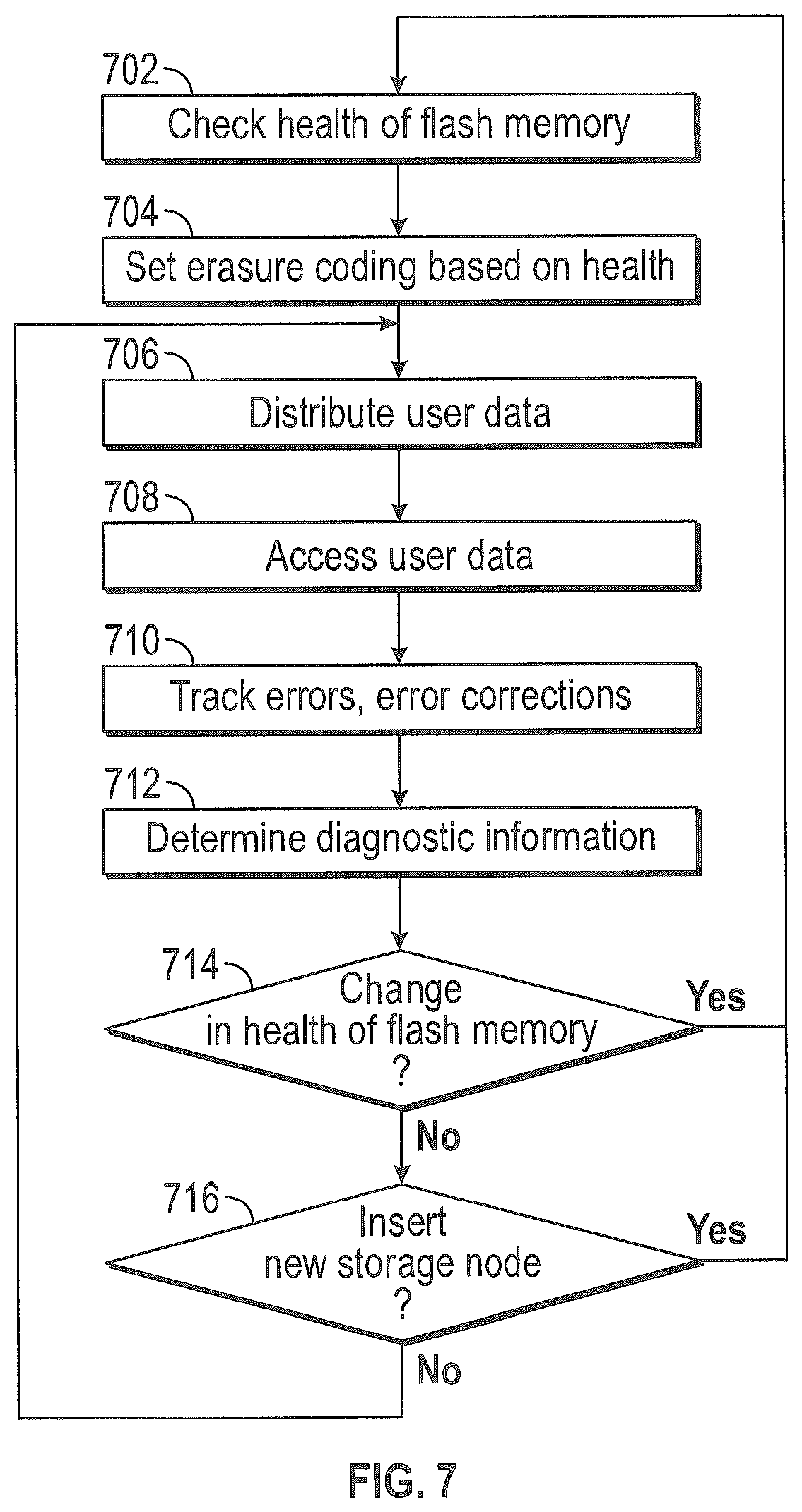 Patent US12314131 Figure 7 – Wear levelling for differing memory types