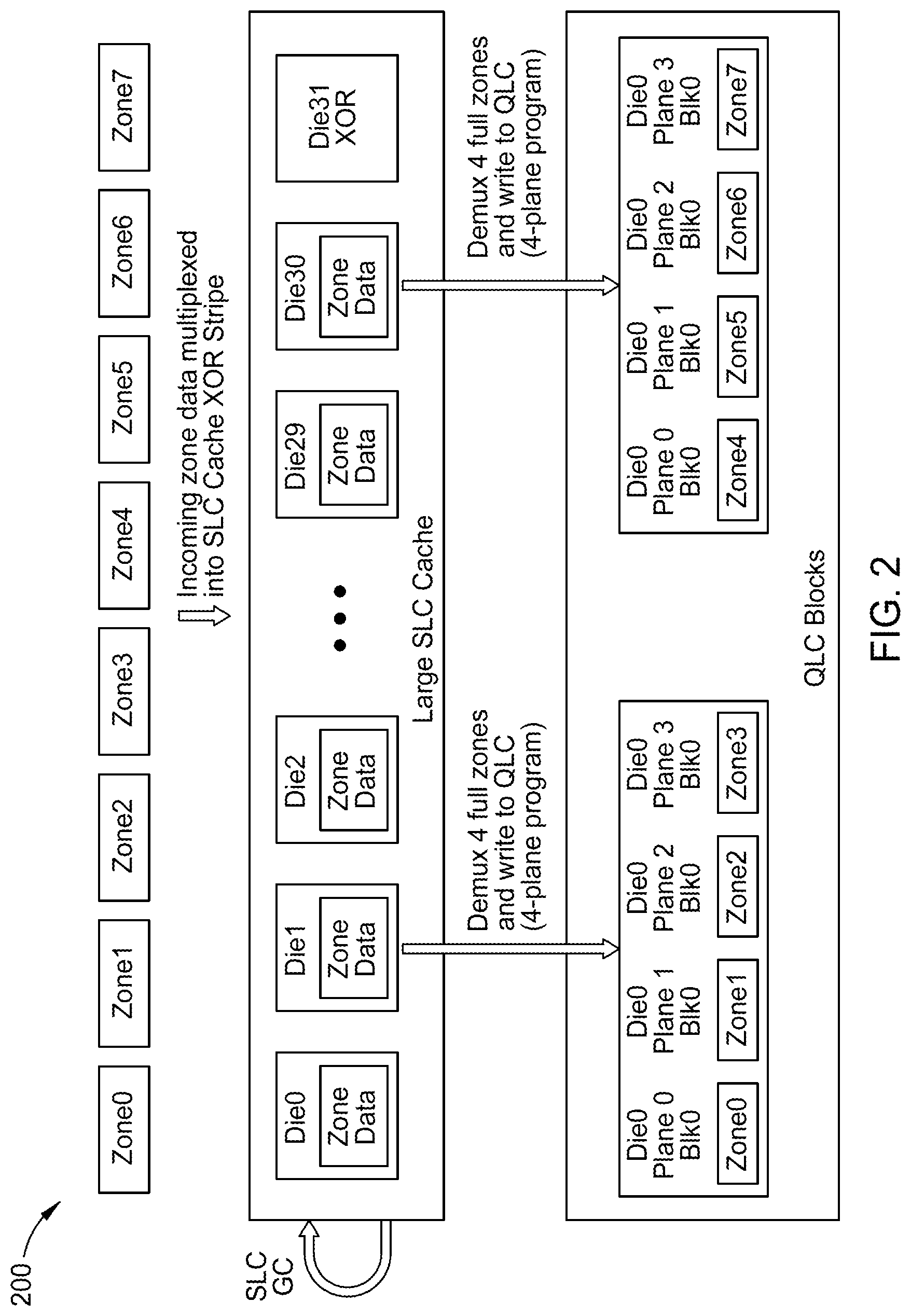 Patent US12314132 Figure 2 – ZNS protection with small SLC cache using zone groups