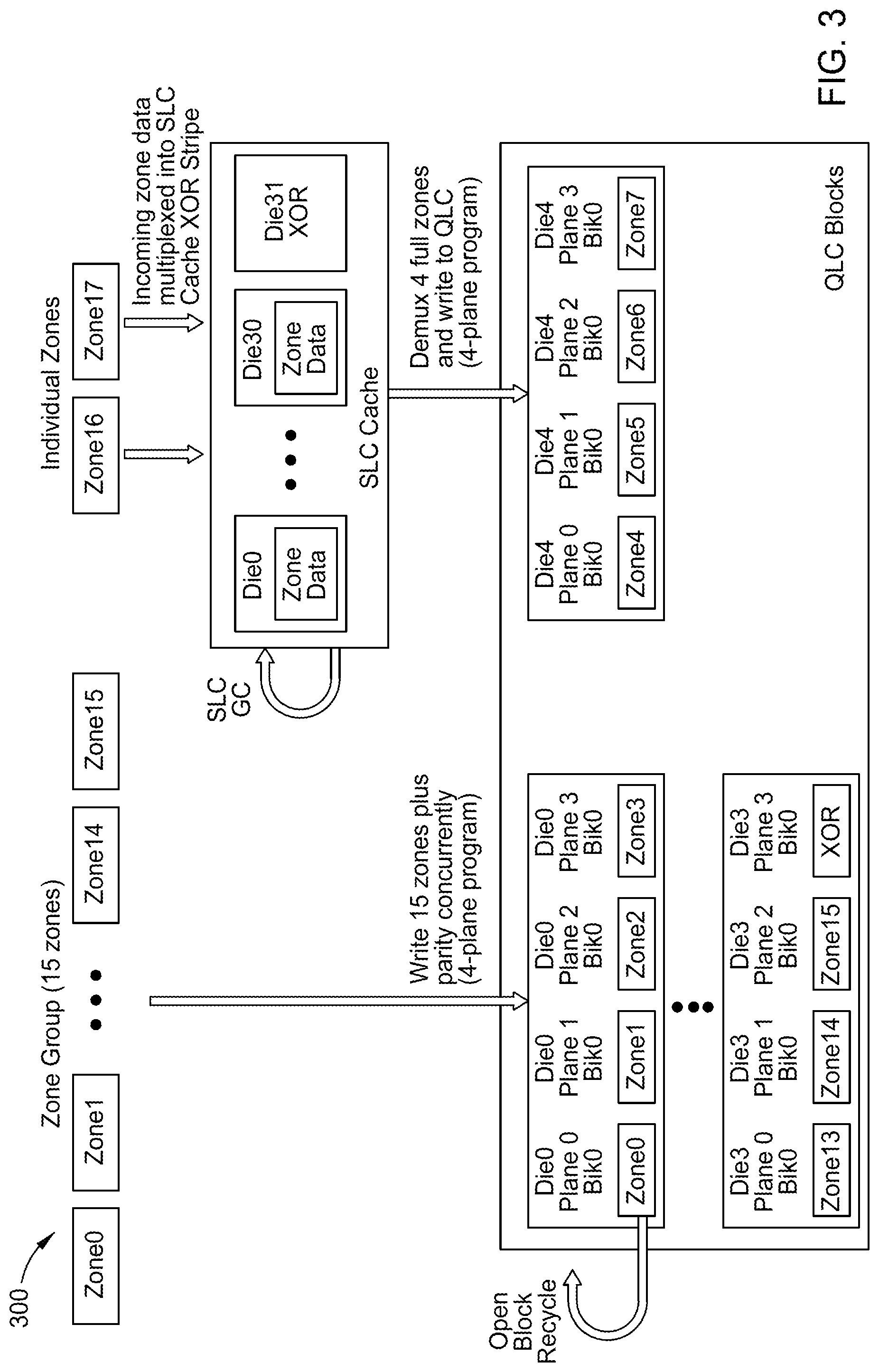 Patent US12314132 Figure 3 – ZNS protection with small SLC cache using zone groups