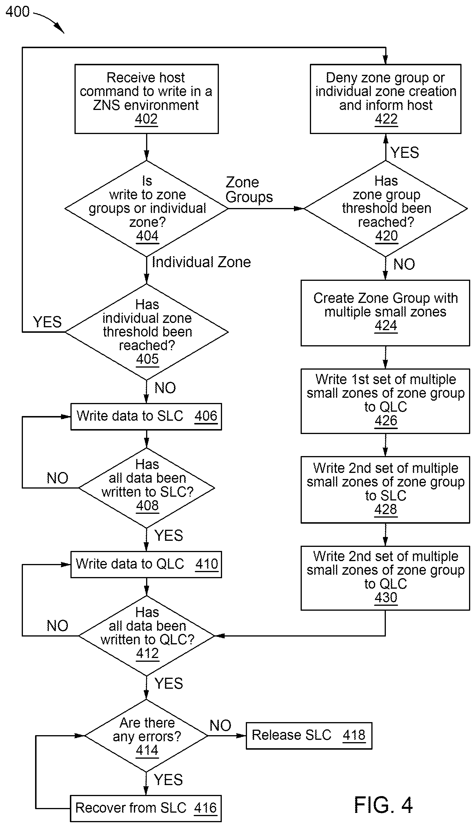 Patent US12314132 Figure 4 – ZNS protection with small SLC cache using zone groups