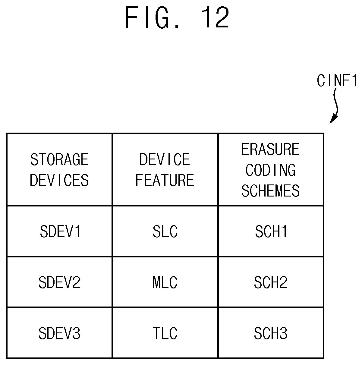 Patent US12314133 Figure 11 – Method of data recovery and storage system performing the same