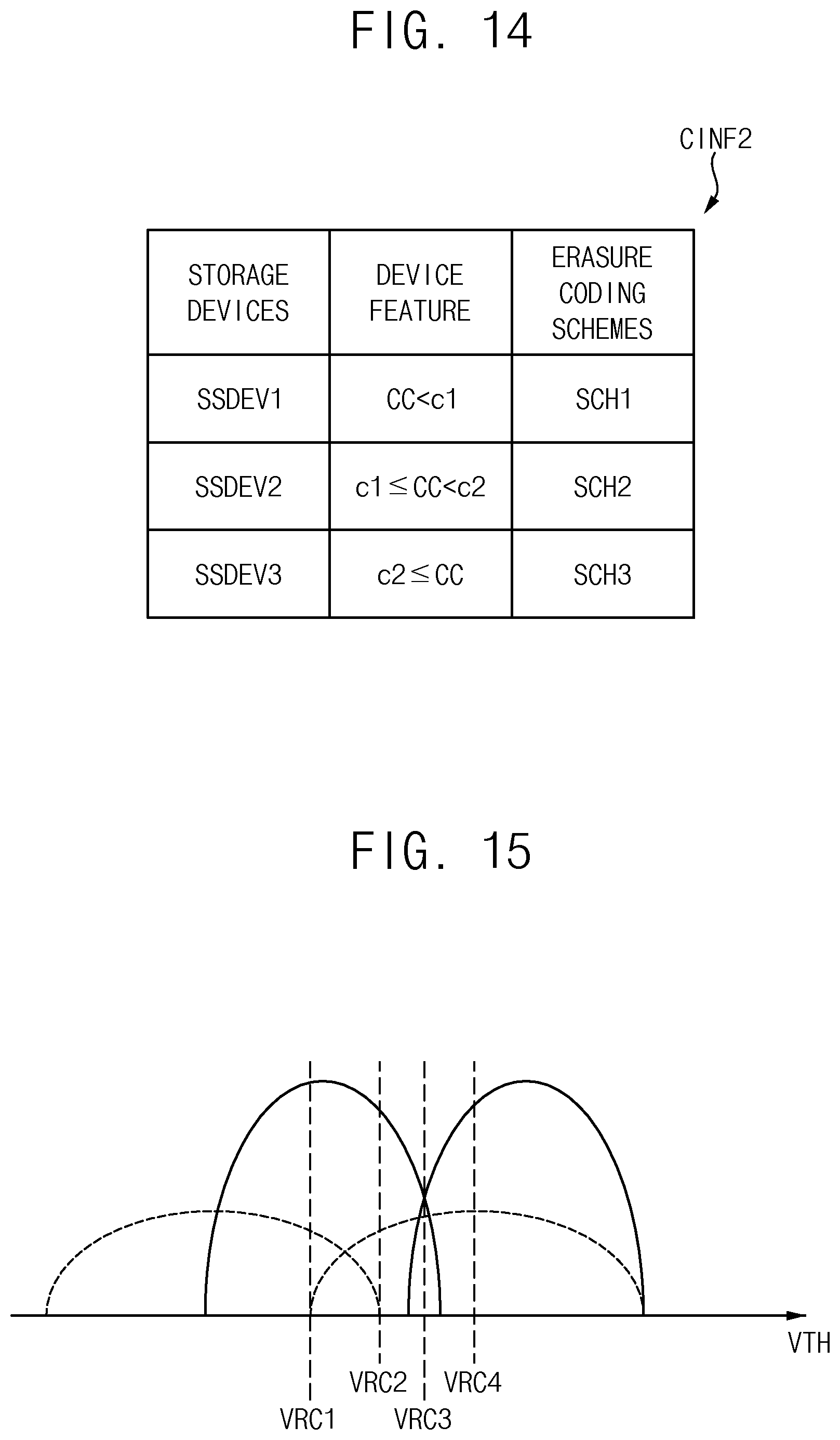 Patent US12314133 Figure 13 – Method of data recovery and storage system performing the same