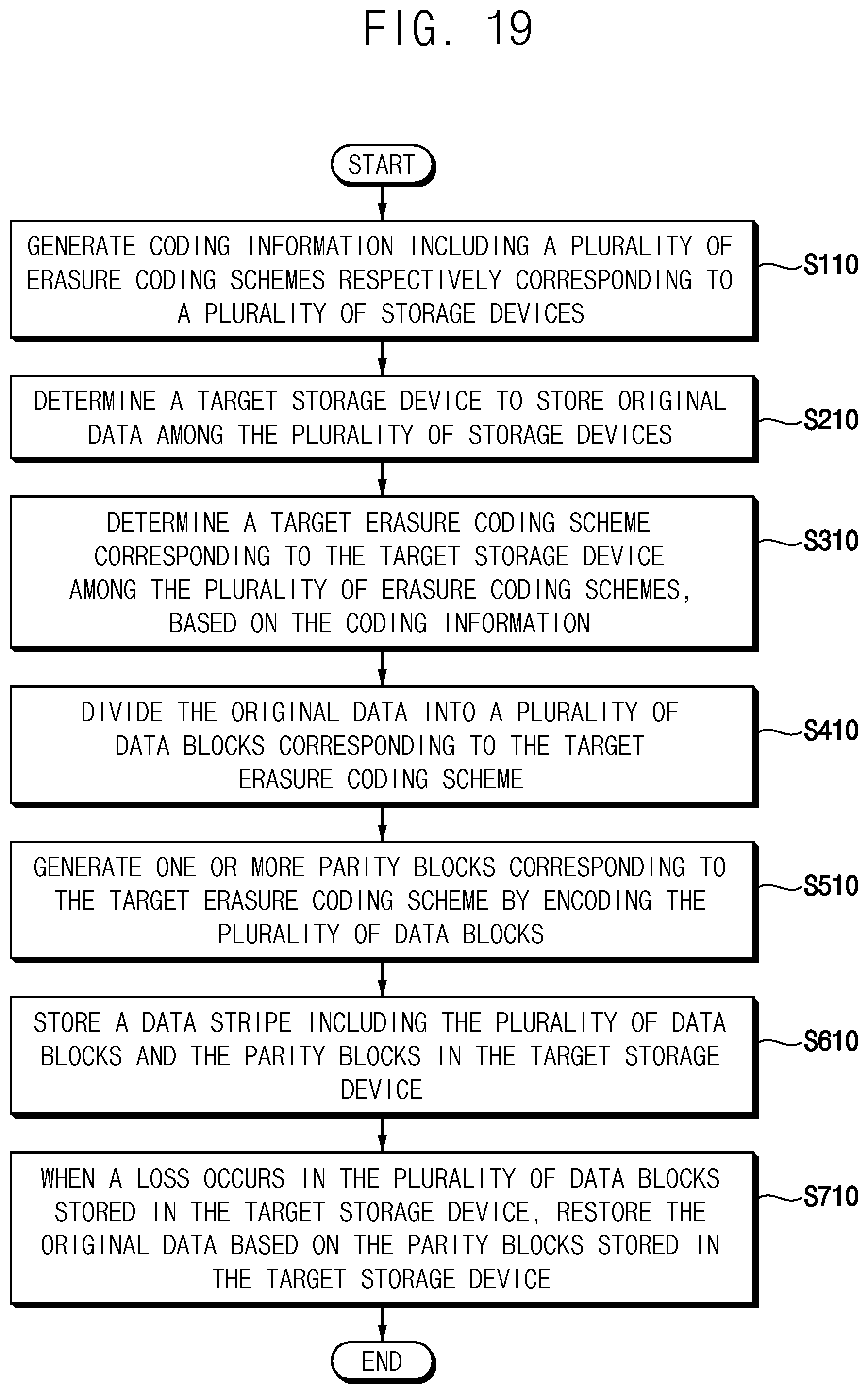 Patent US12314133 Figure 17 – Method of data recovery and storage system performing the same