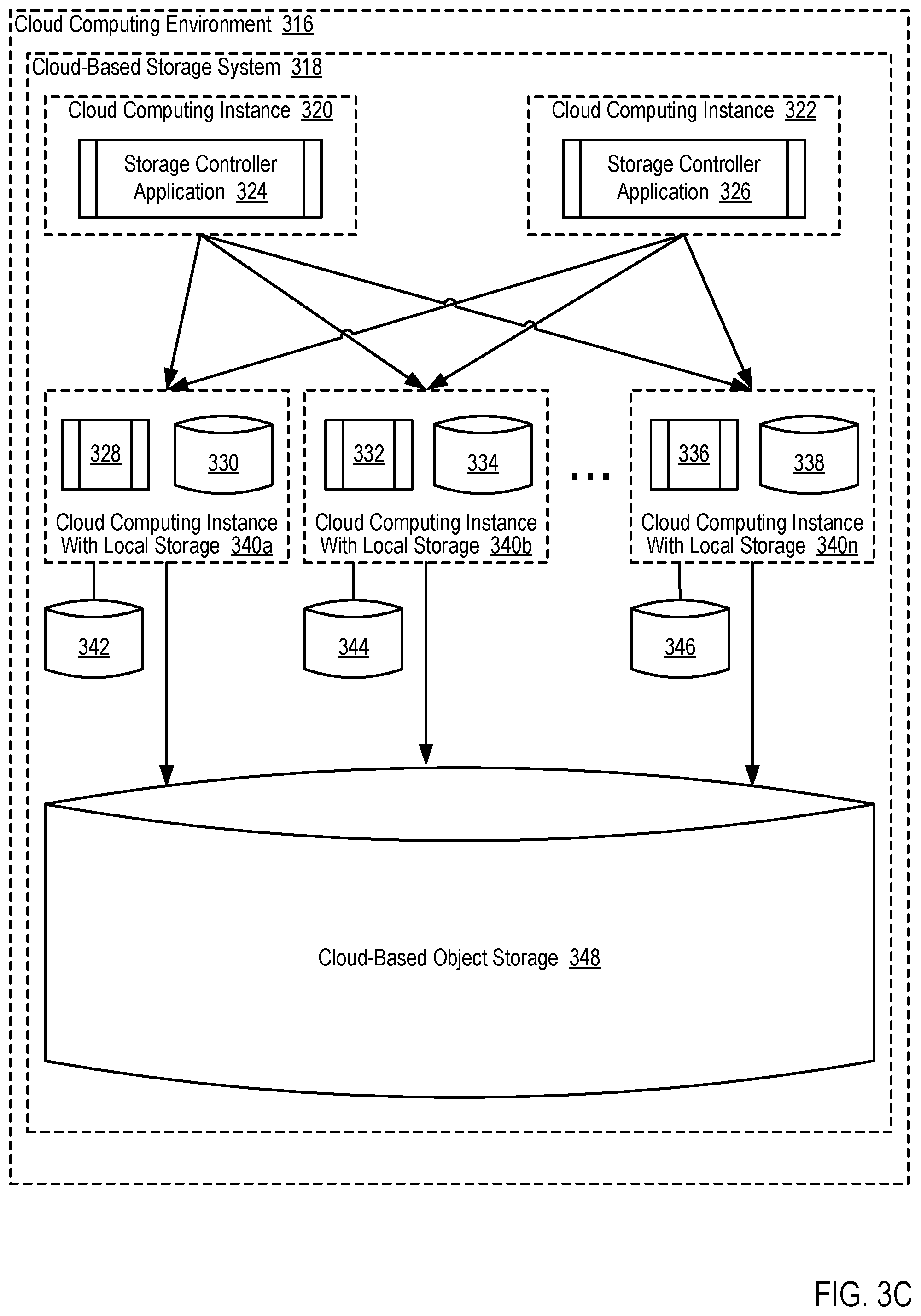 Patent US12314134 Figure 13 – Establishing a guarantee for maintaining a replication relationship between object stores during a communications outage