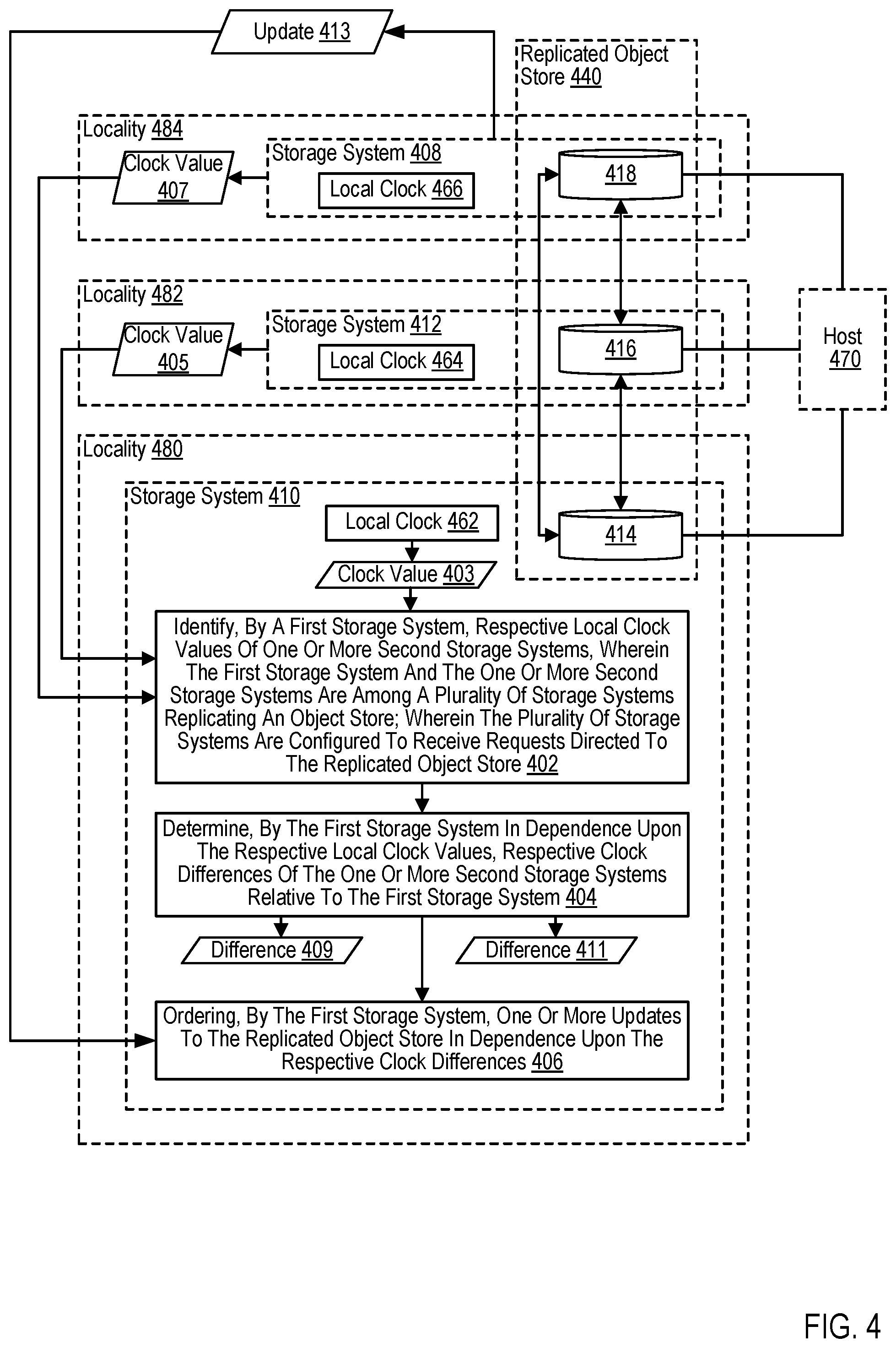 Patent US12314134 Figure 17 – Establishing a guarantee for maintaining a replication relationship between object stores during a communications outage