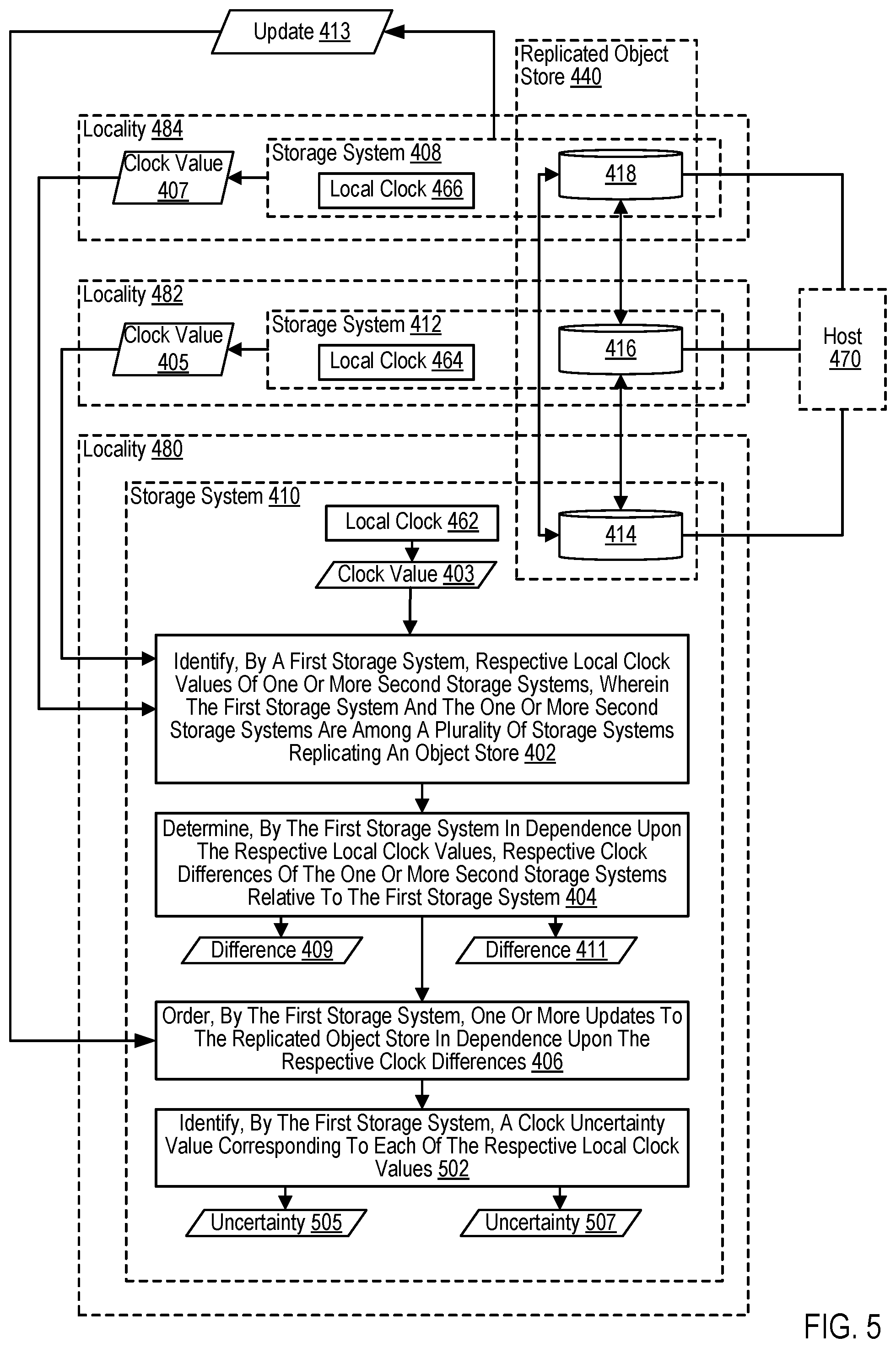 Patent US12314134 Figure 18 – Establishing a guarantee for maintaining a replication relationship between object stores during a communications outage