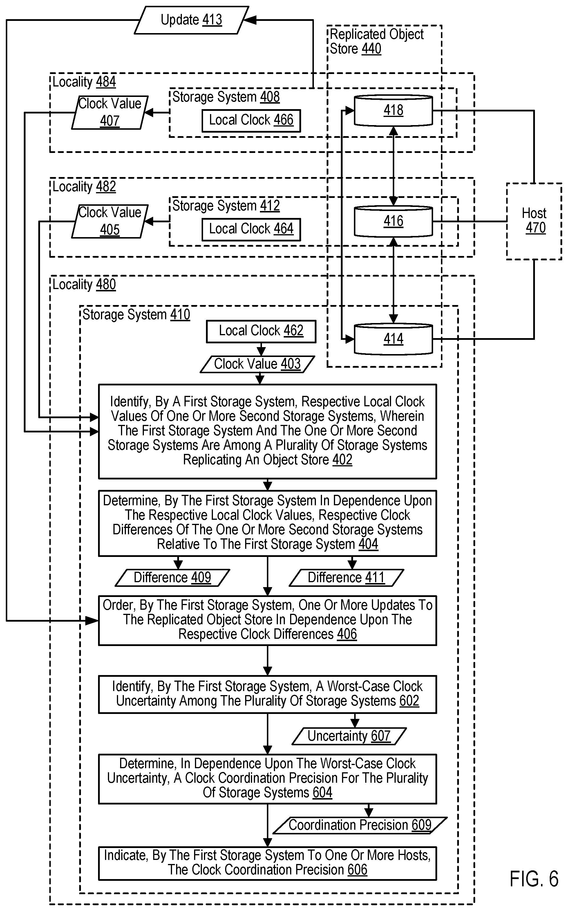 Patent US12314134 Figure 19 – Establishing a guarantee for maintaining a replication relationship between object stores during a communications outage