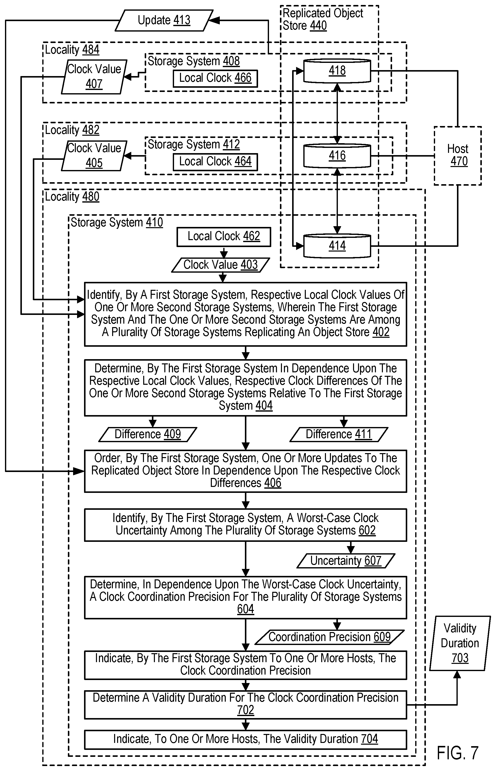 Patent US12314134 Figure 20 – Establishing a guarantee for maintaining a replication relationship between object stores during a communications outage