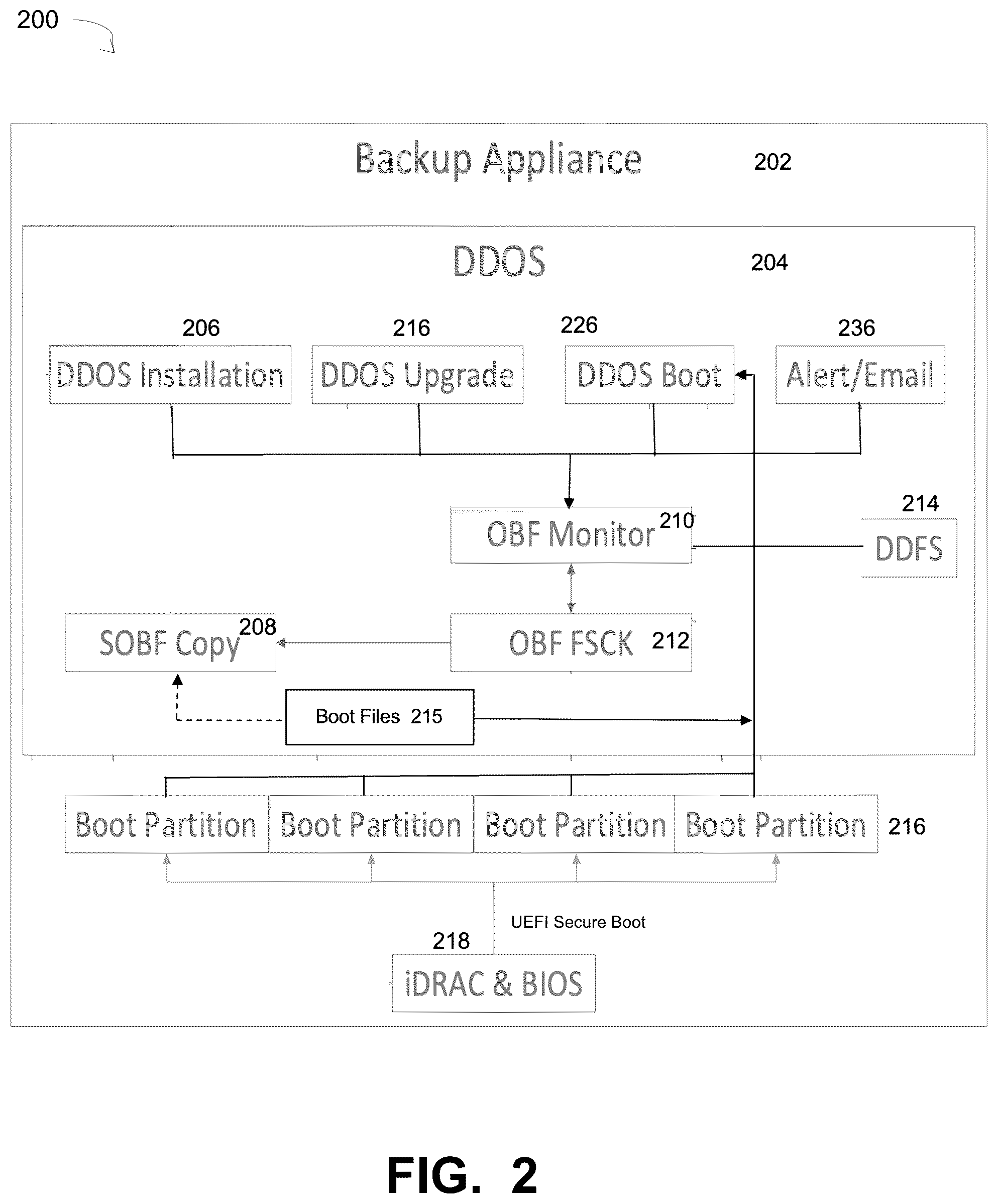 Patent US12314135 Figure 2 – Error handling for runtime operations of operating system boot files for UEFI secure boot systems