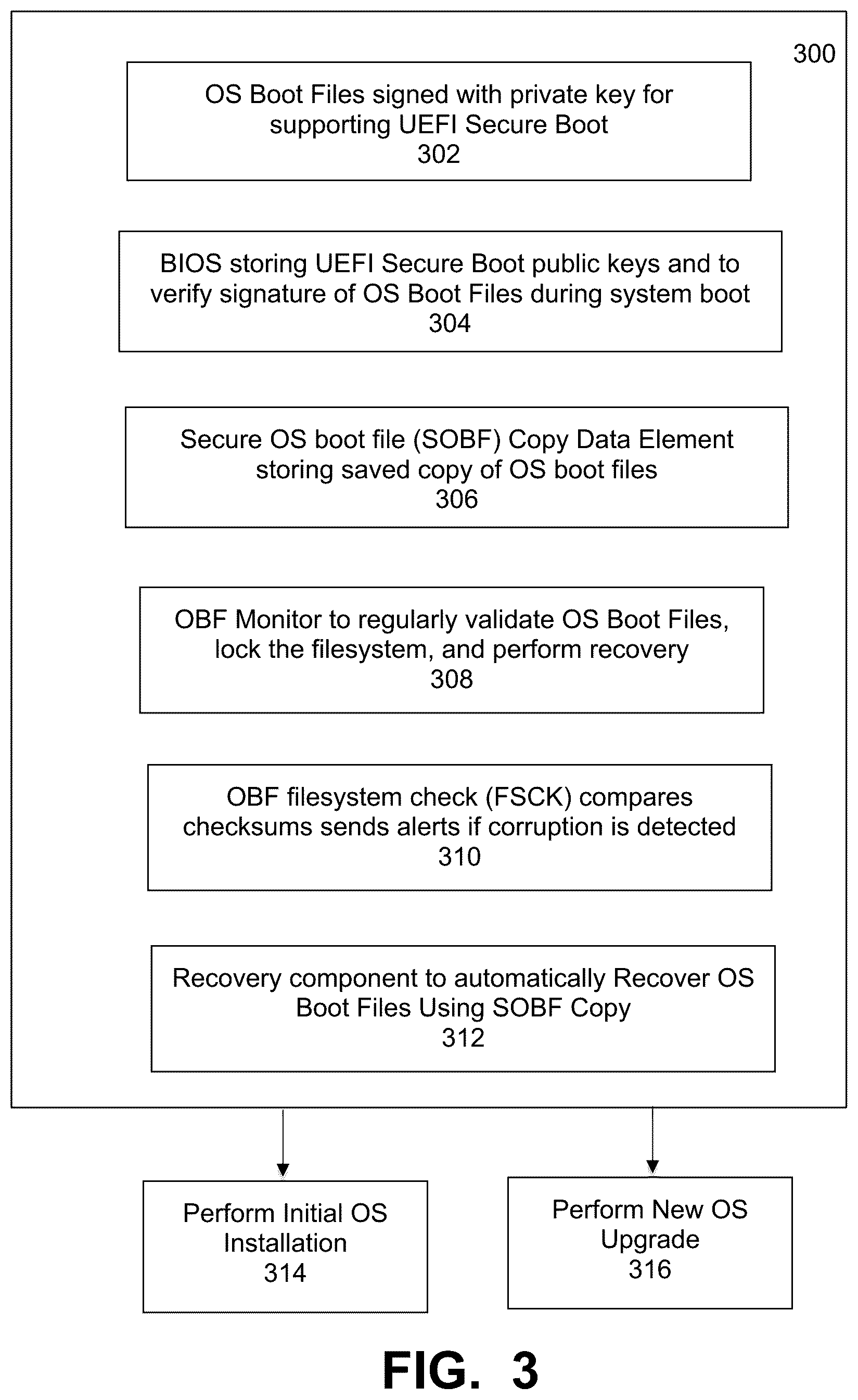Patent US12314135 Figure 3 – Error handling for runtime operations of operating system boot files for UEFI secure boot systems
