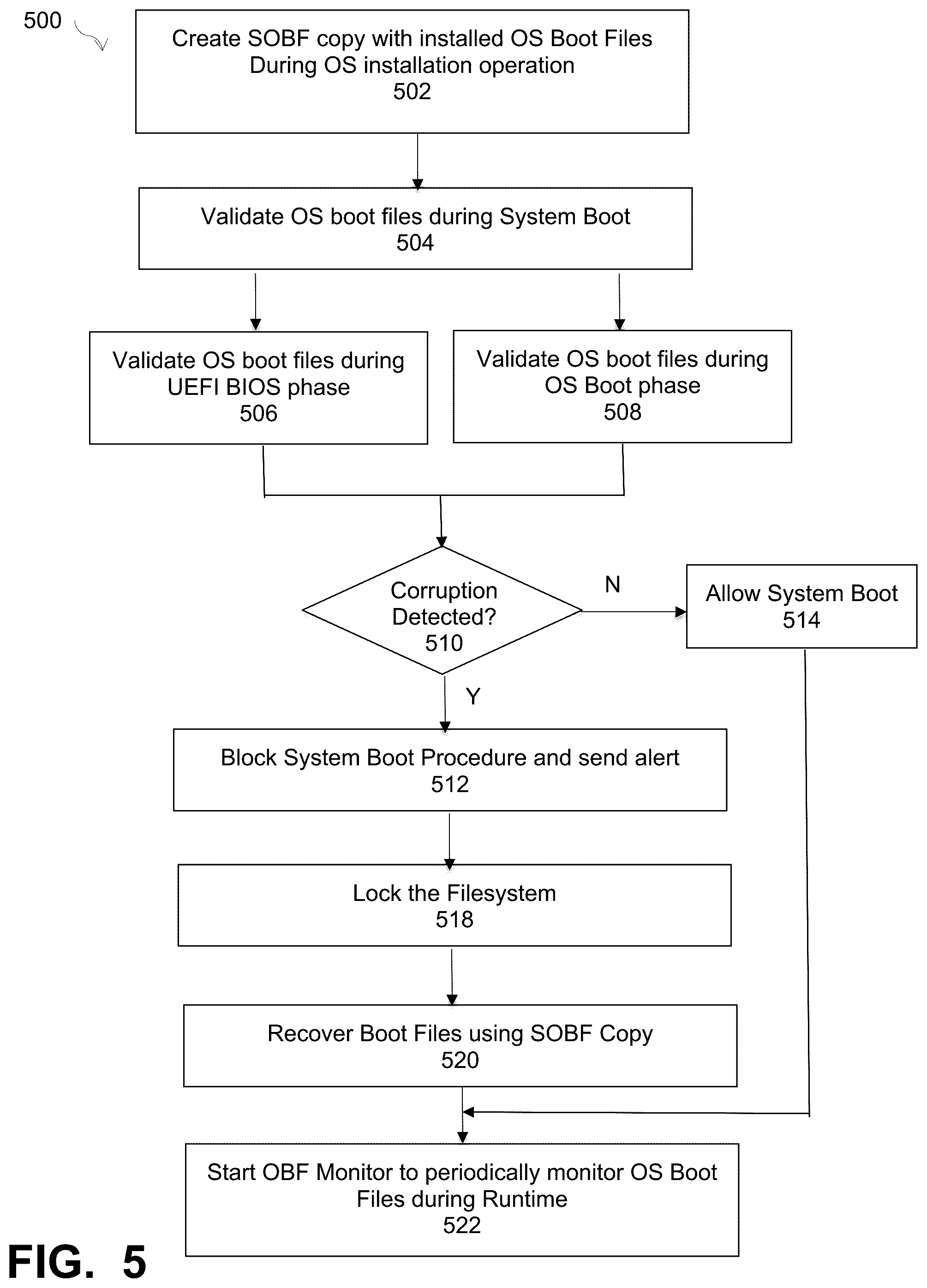 Patent US12314135 Figure 5 – Error handling for runtime operations of operating system boot files for UEFI secure boot systems