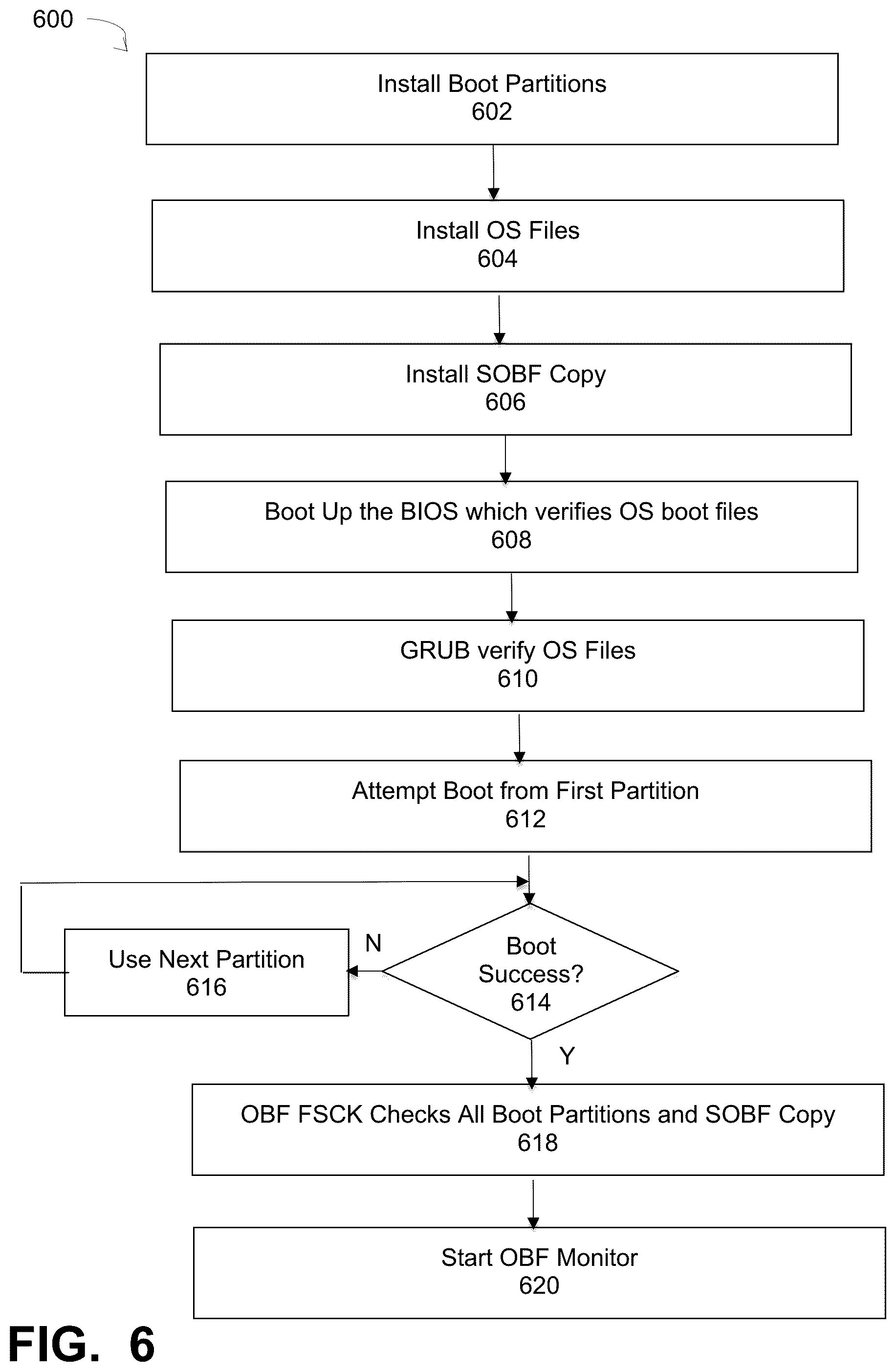Patent US12314135 Figure 6 – Error handling for runtime operations of operating system boot files for UEFI secure boot systems