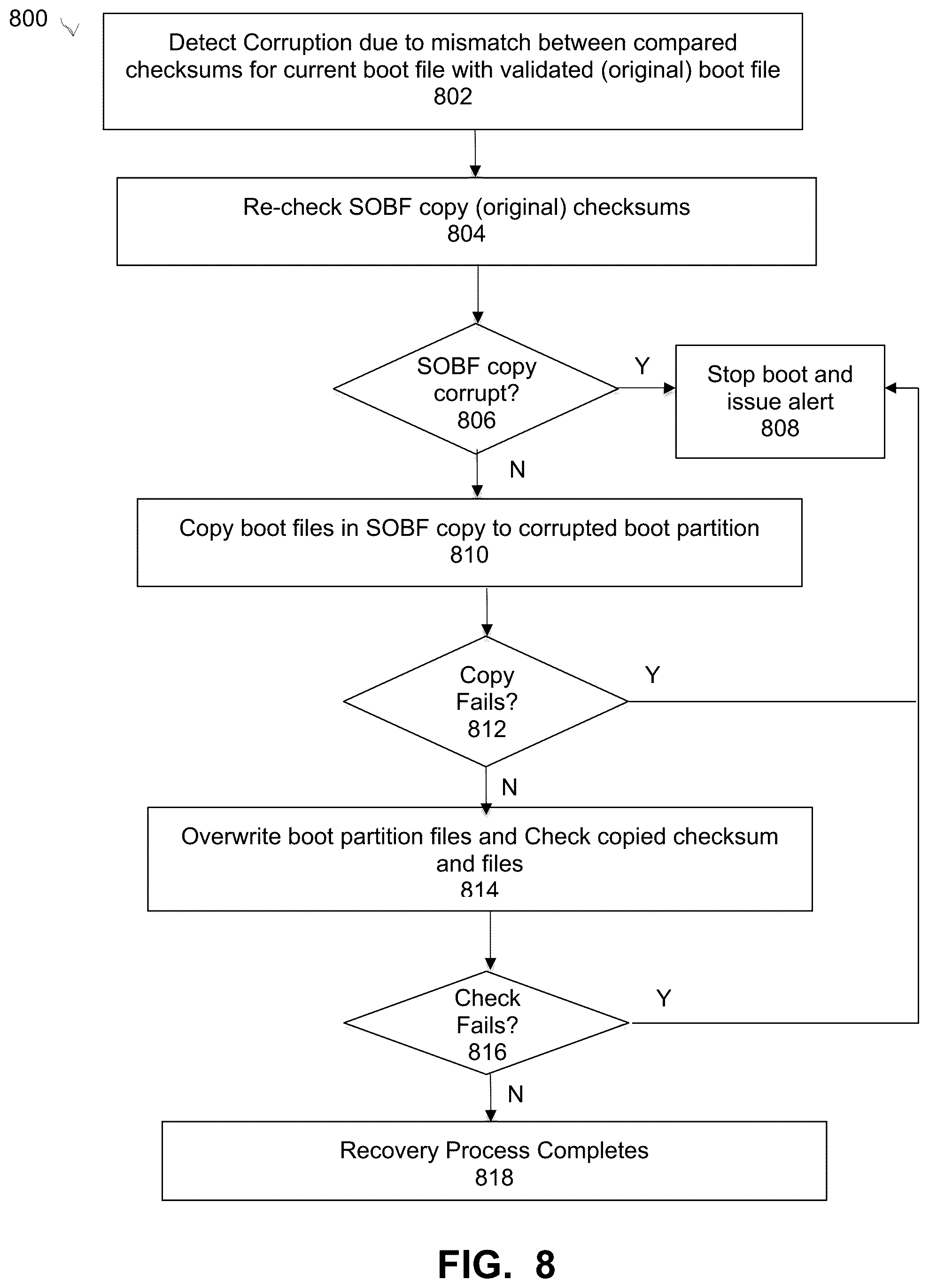 Patent US12314135 Figure 8 – Error handling for runtime operations of operating system boot files for UEFI secure boot systems