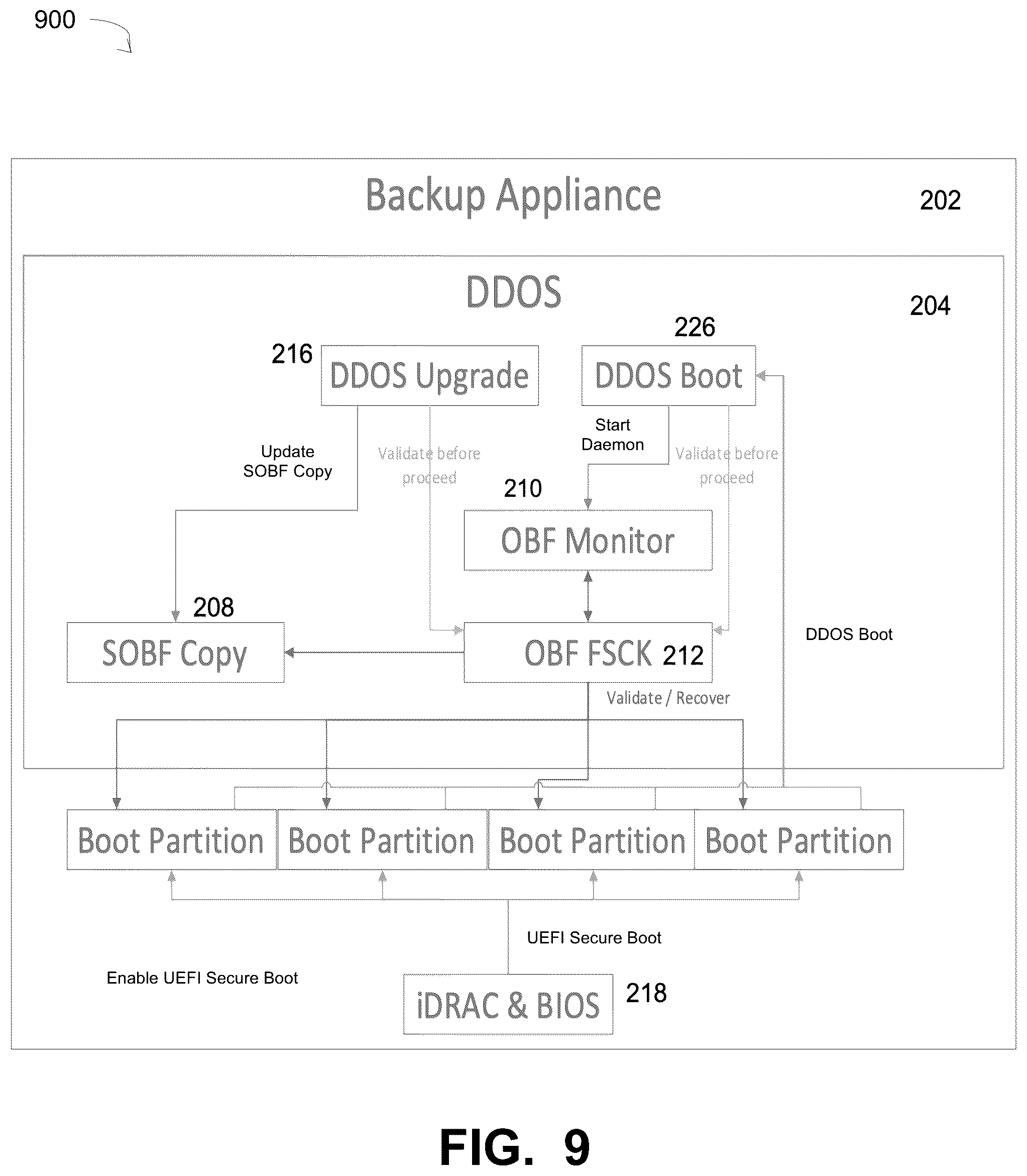 Patent US12314135 Figure 9 – Error handling for runtime operations of operating system boot files for UEFI secure boot systems