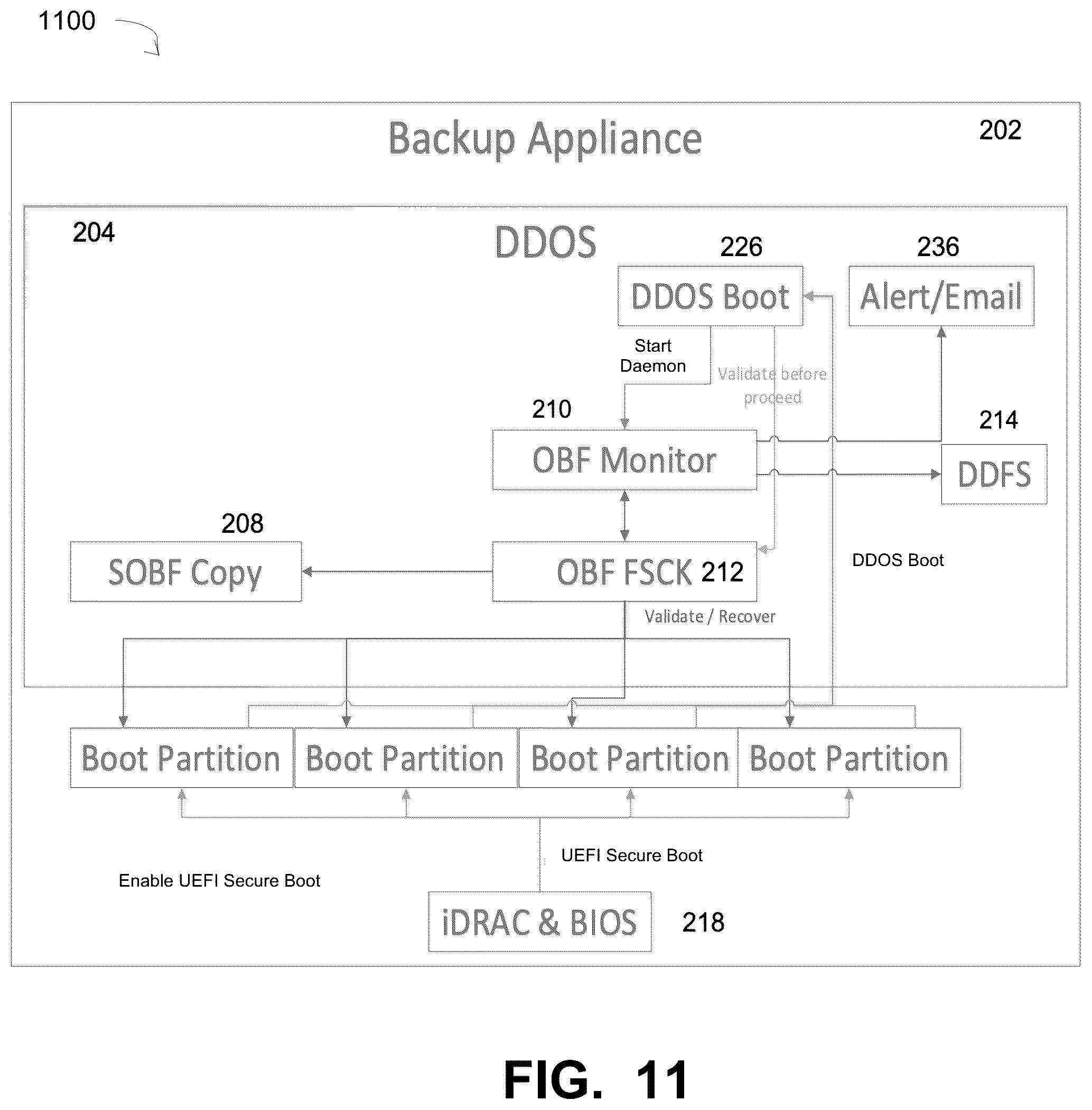 Patent US12314135 Figure 11 – Error handling for runtime operations of operating system boot files for UEFI secure boot systems