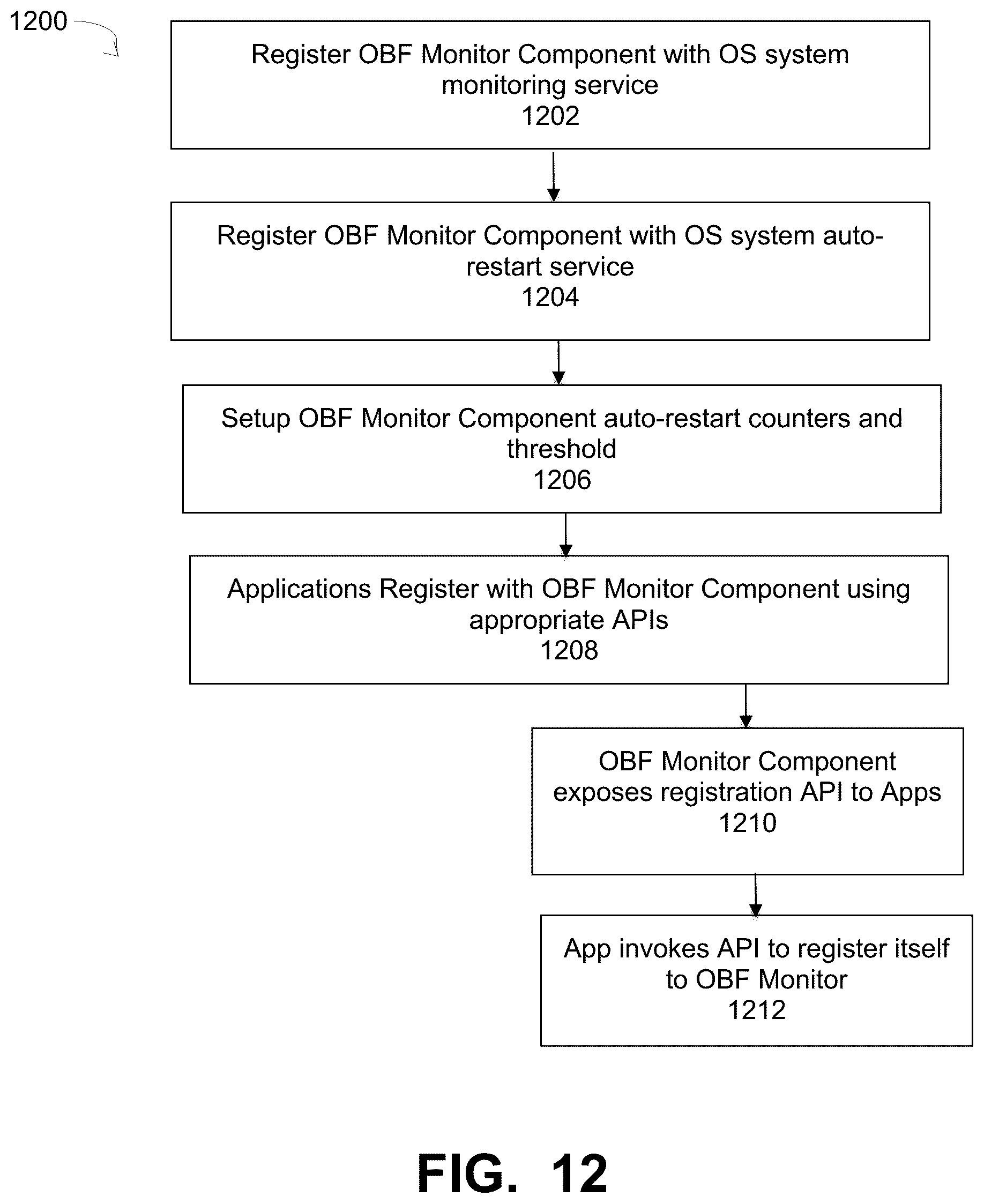 Patent US12314135 Figure 12 – Error handling for runtime operations of operating system boot files for UEFI secure boot systems