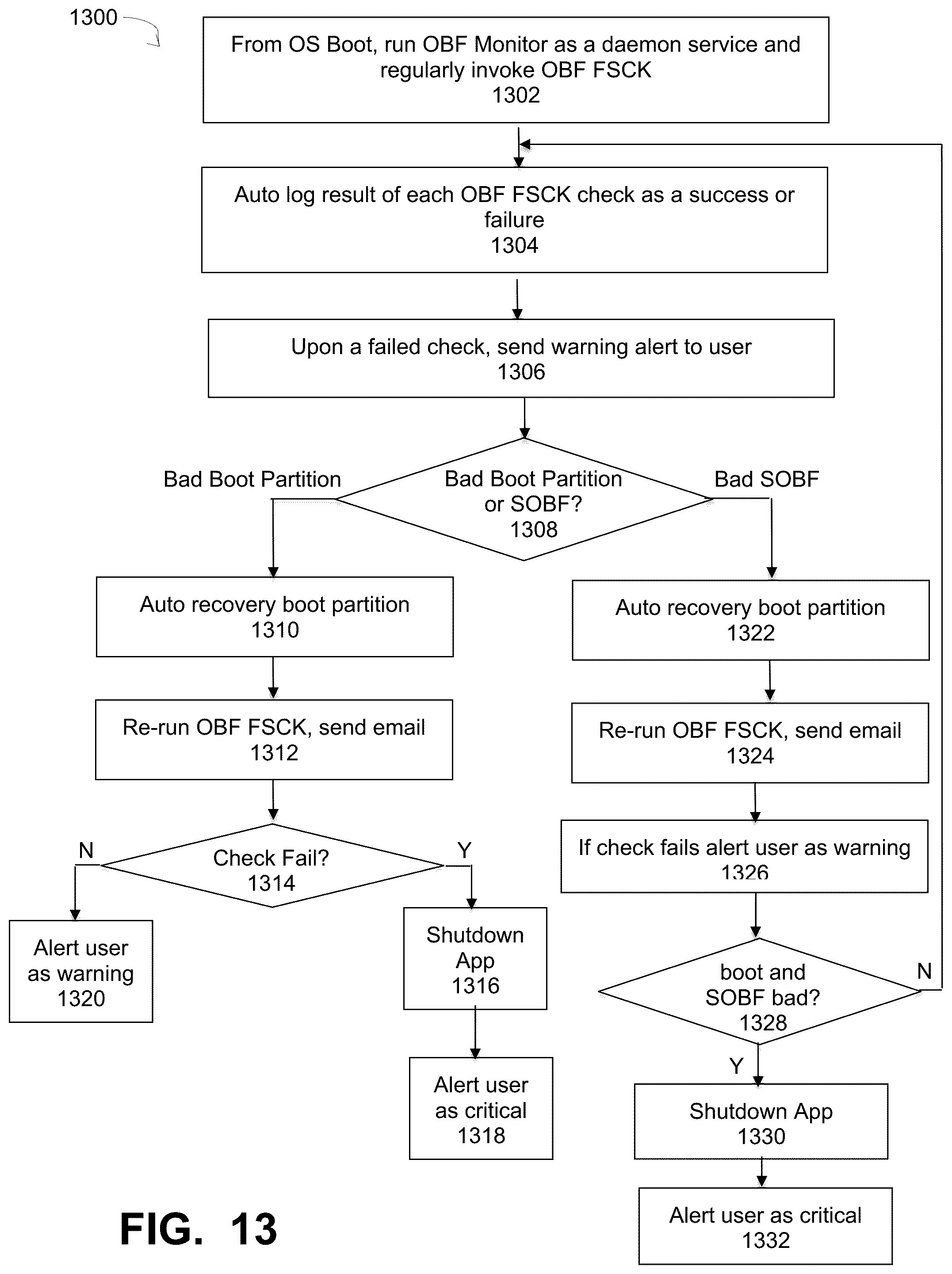 Patent US12314135 Figure 13 – Error handling for runtime operations of operating system boot files for UEFI secure boot systems