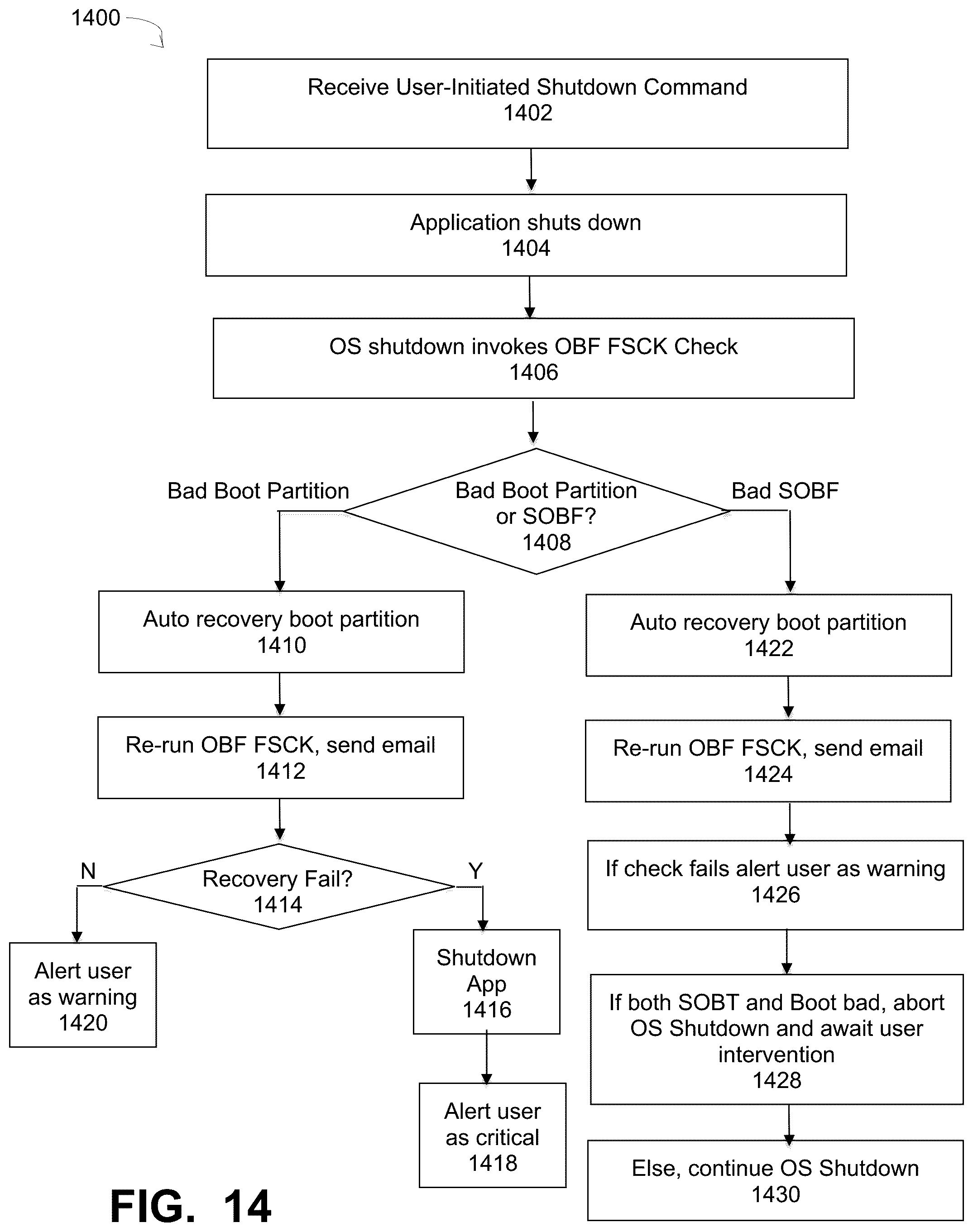 Patent US12314135 Figure 14 – Error handling for runtime operations of operating system boot files for UEFI secure boot systems