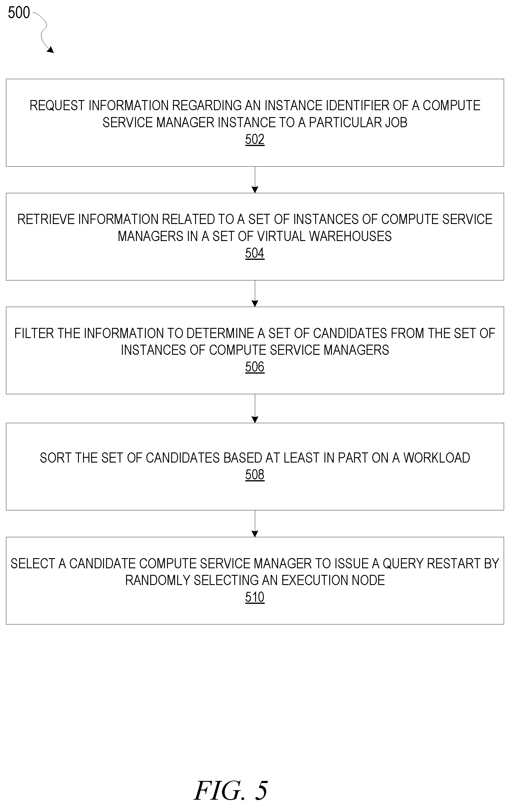 Patent US12314136 Figure 6 – Query retries using quiesce notifications