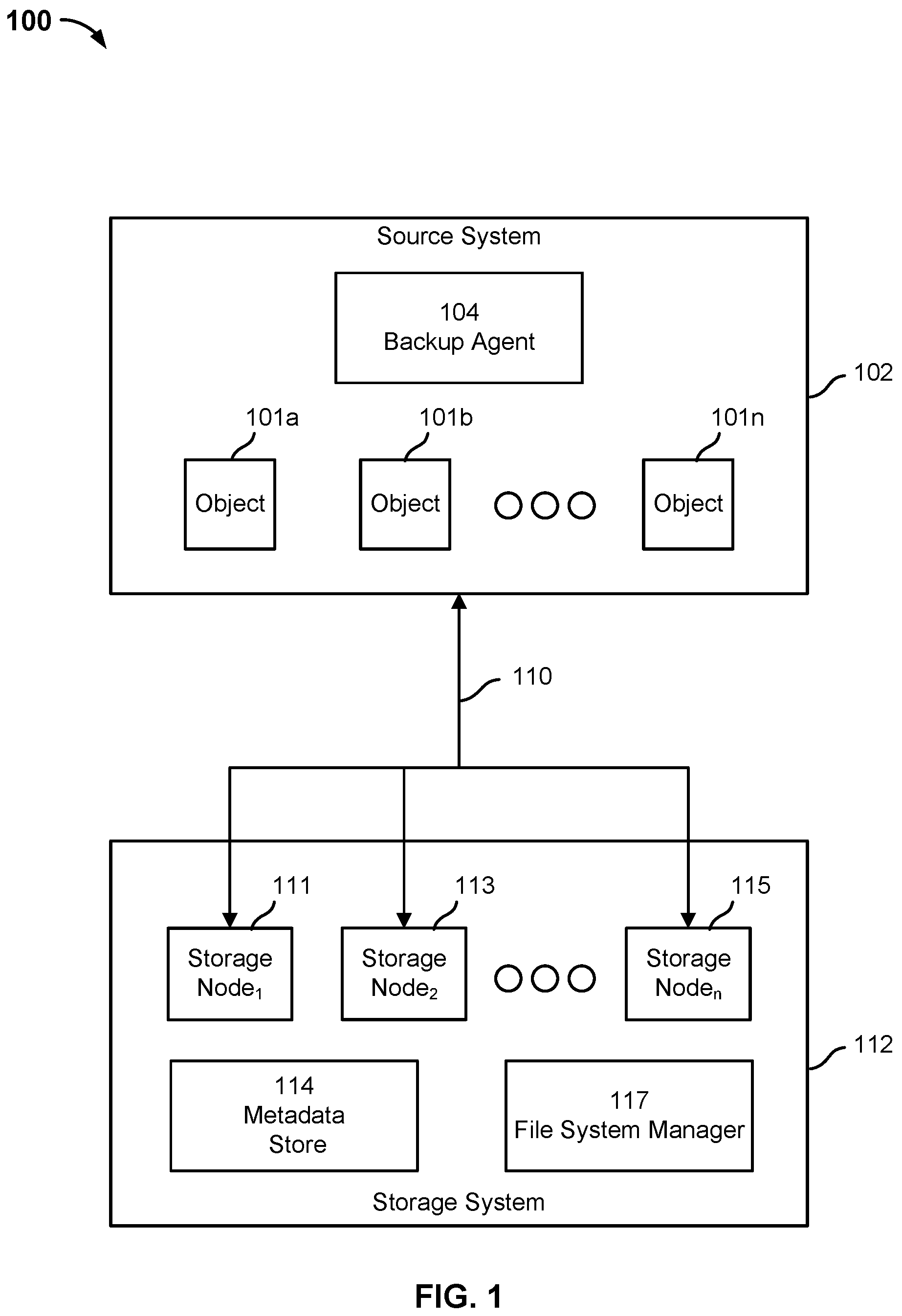Patent US12314138 Figure 1 – Performing a backup of an object based on an identifier associated with the object