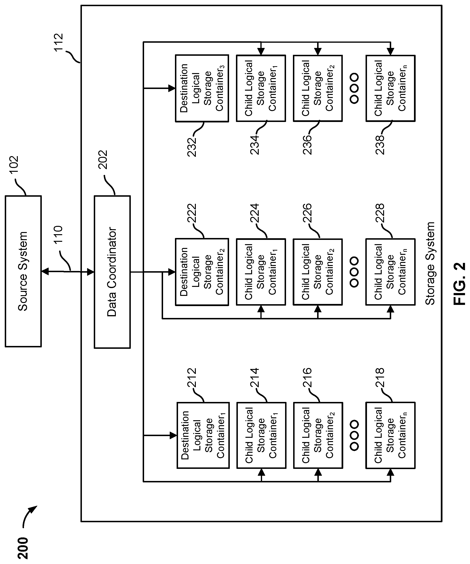 Patent US12314138 Figure 2 – Performing a backup of an object based on an identifier associated with the object
