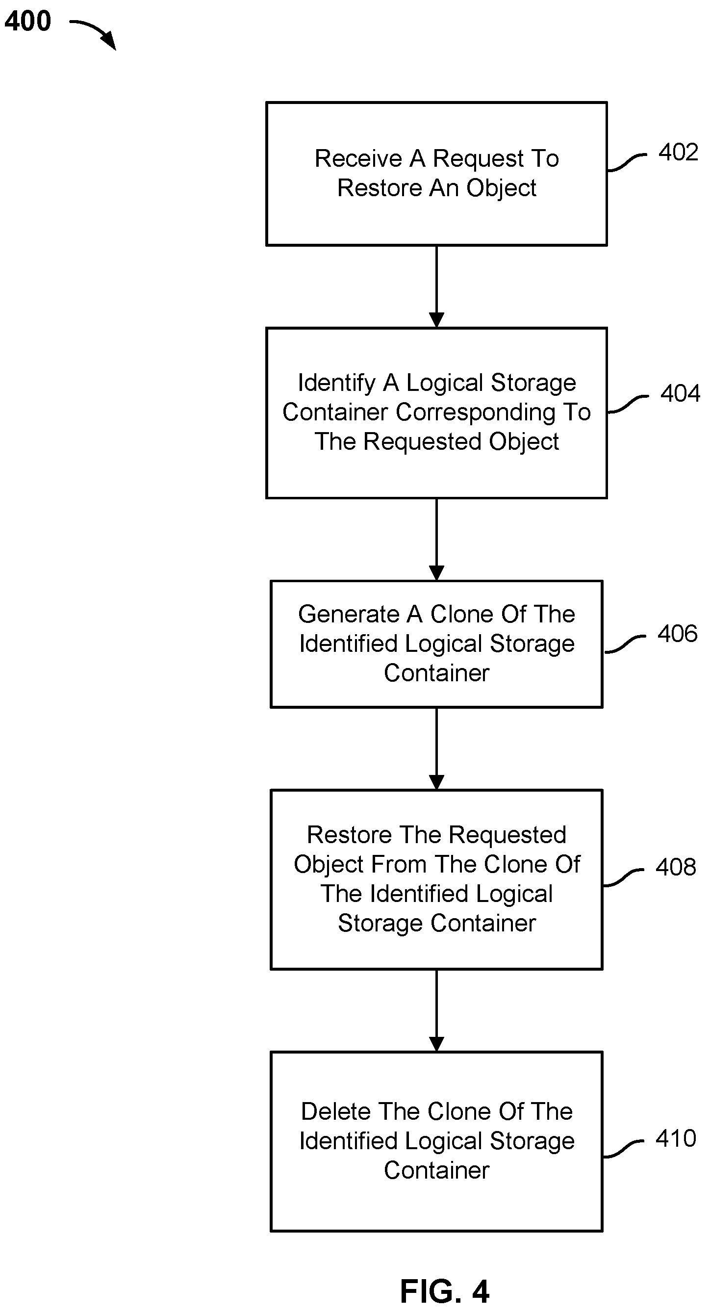 Patent US12314138 Figure 4 – Performing a backup of an object based on an identifier associated with the object
