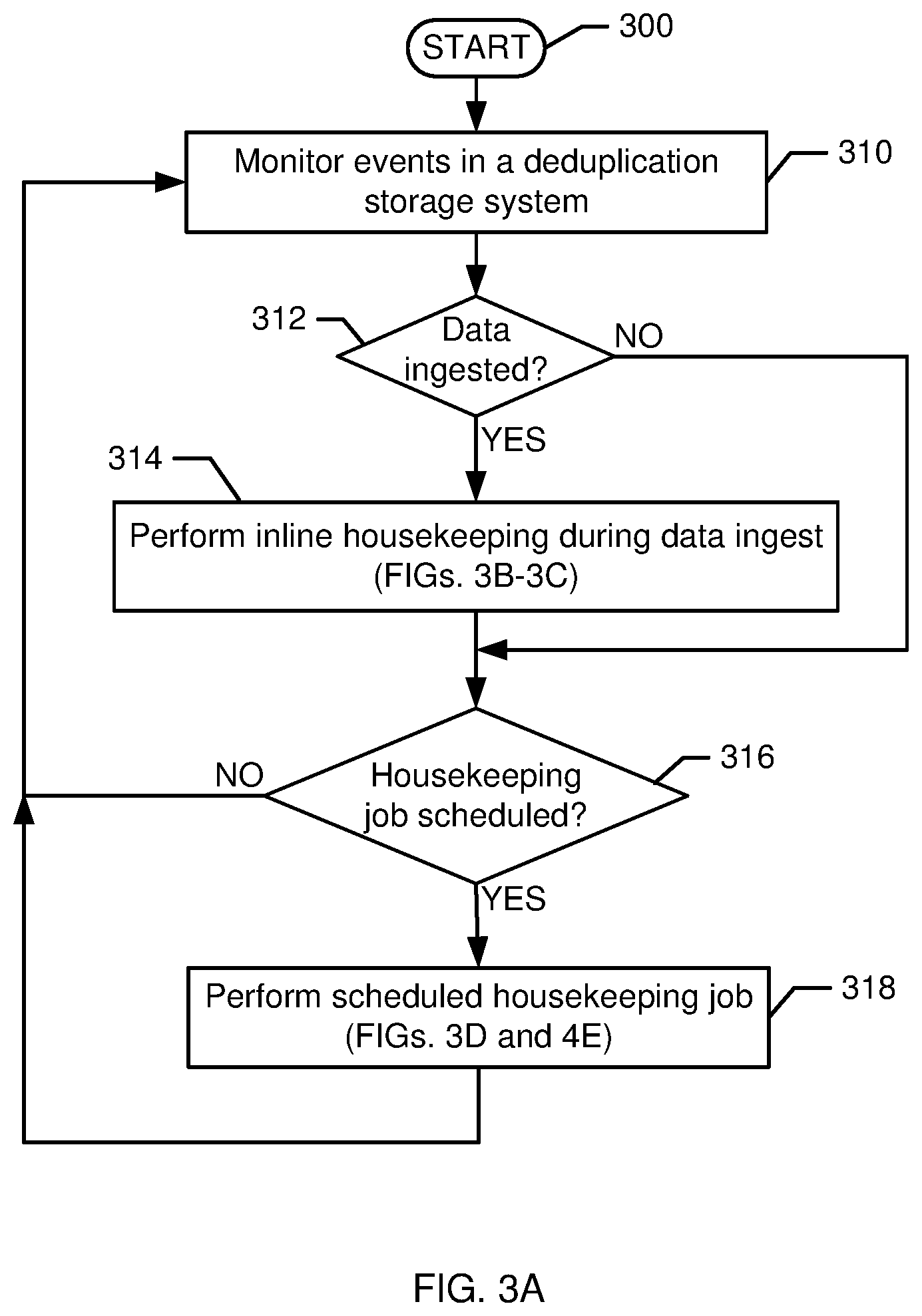 Patent US12314139 Figure 3 – Inline housekeeping for a deduplication storage system