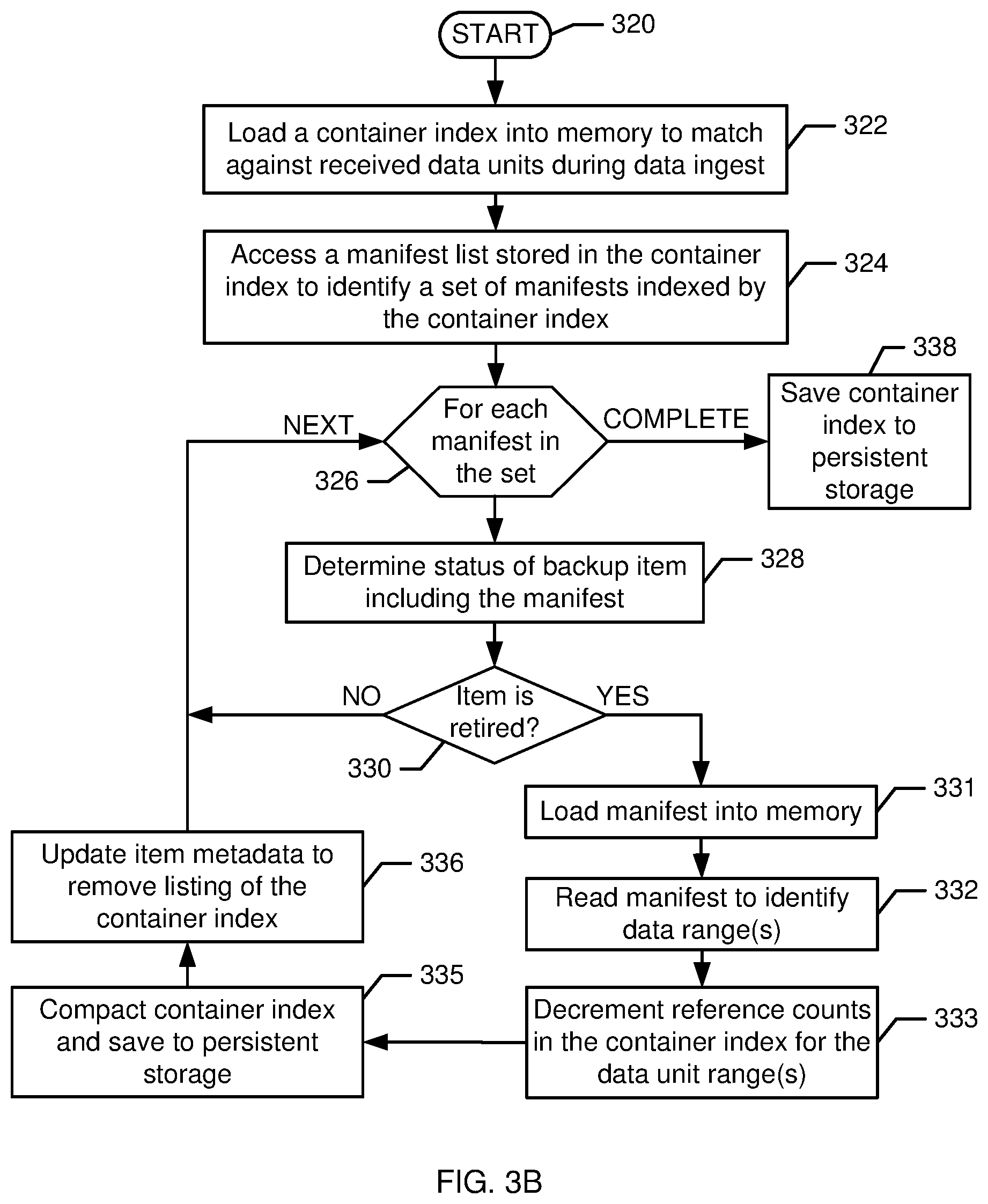 Patent US12314139 Figure 4 – Inline housekeeping for a deduplication storage system