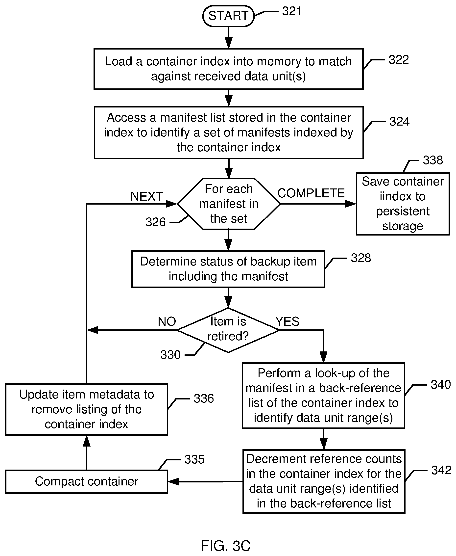 Patent US12314139 Figure 5 – Inline housekeeping for a deduplication storage system