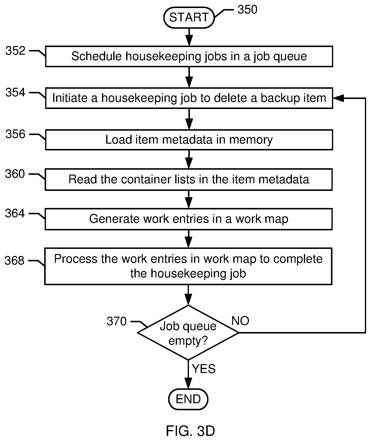Patent US12314139 Figure 6 – Inline housekeeping for a deduplication storage system