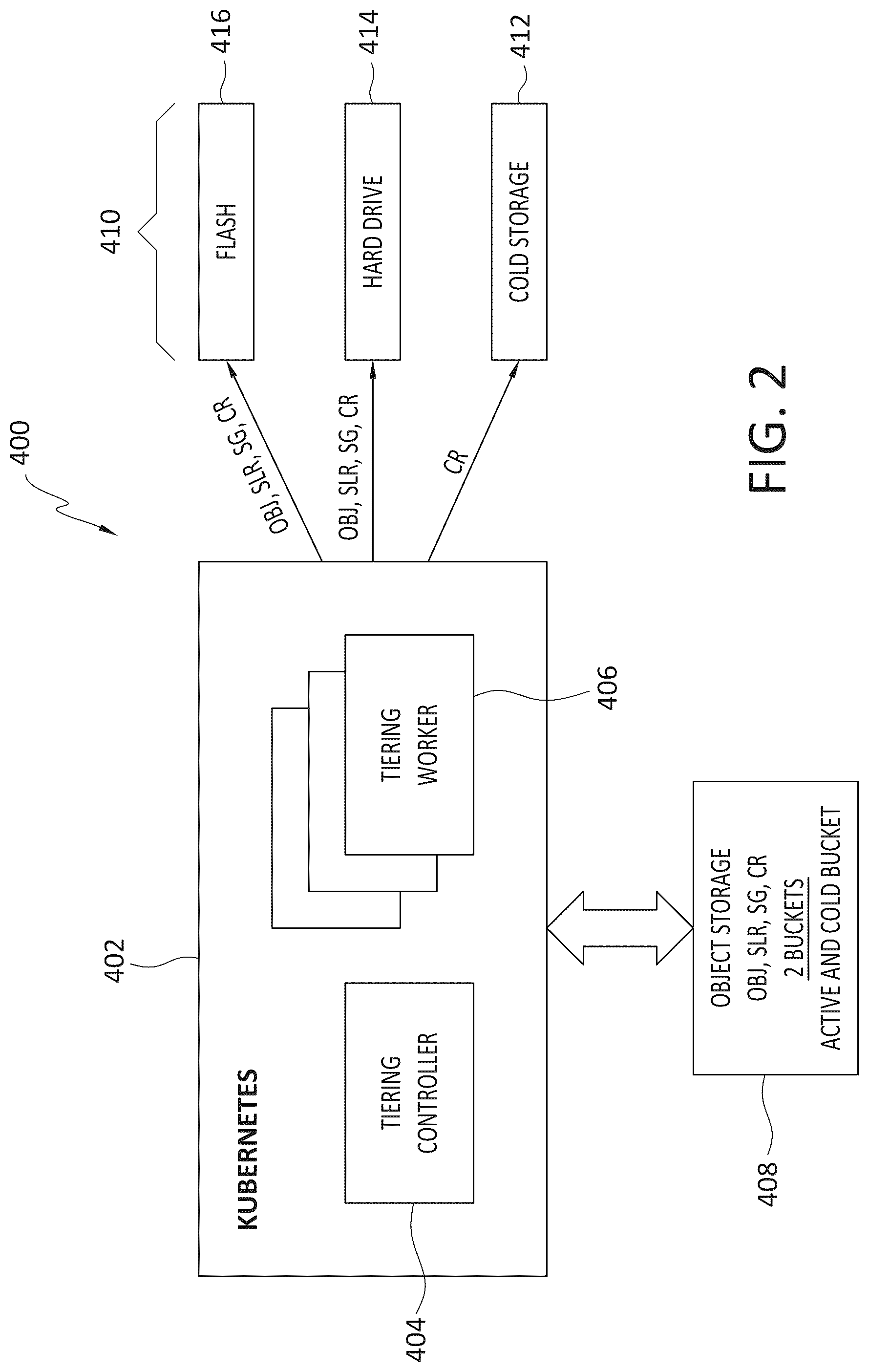 Patent US12314140 Figure 2 – Cold tiering microservice for deduplicated data