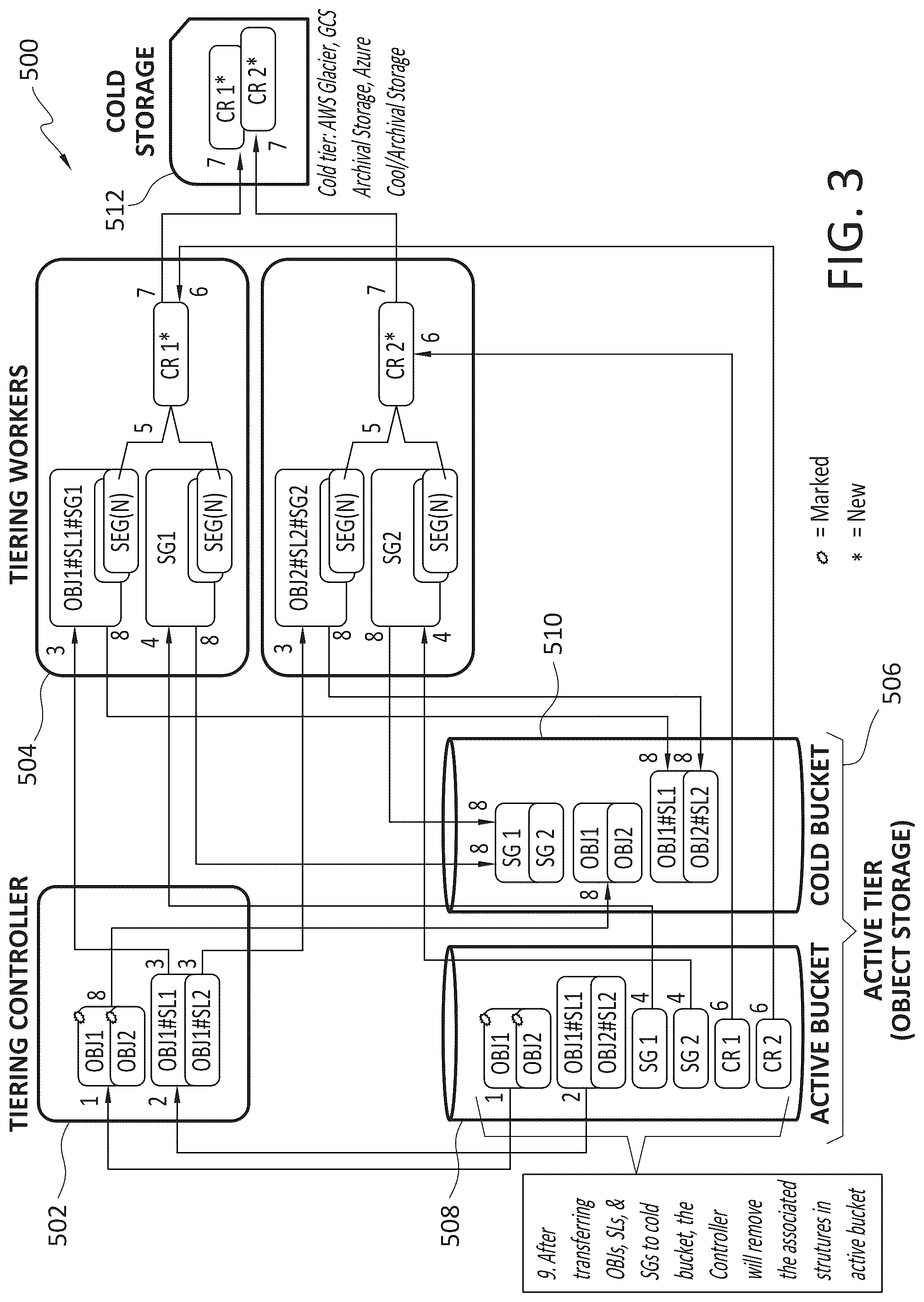 Patent US12314140 Figure 3 – Cold tiering microservice for deduplicated data