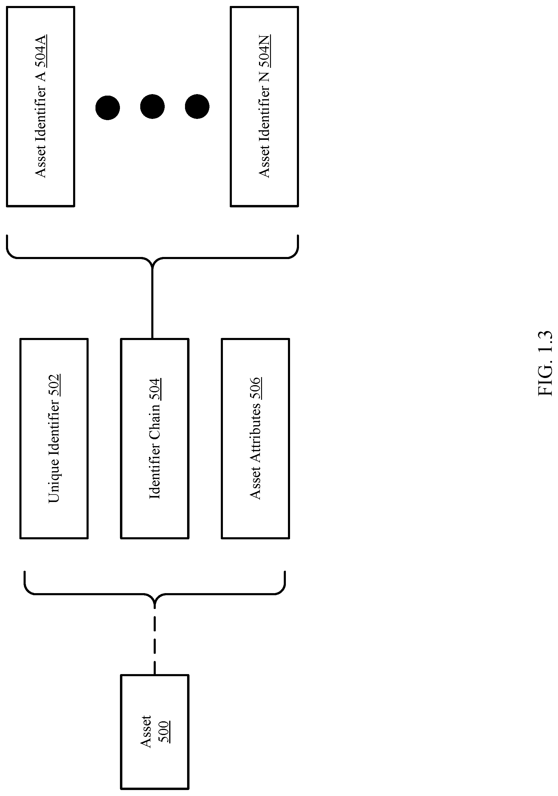 Patent US12314141 Figure 3 – Utilizing immutable unique identifiers to manage database protection