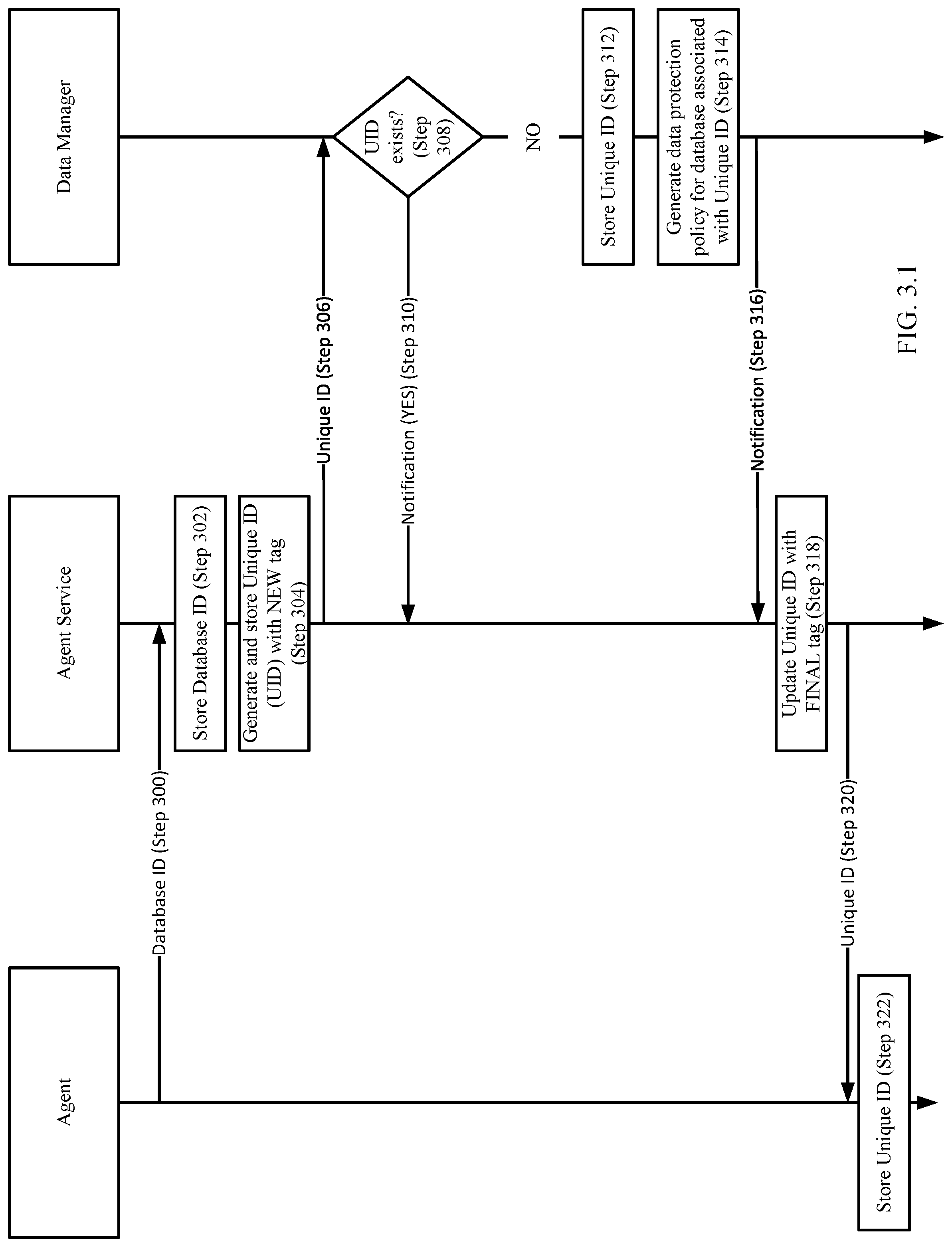 Patent US12314141 Figure 5 – Utilizing immutable unique identifiers to manage database protection
